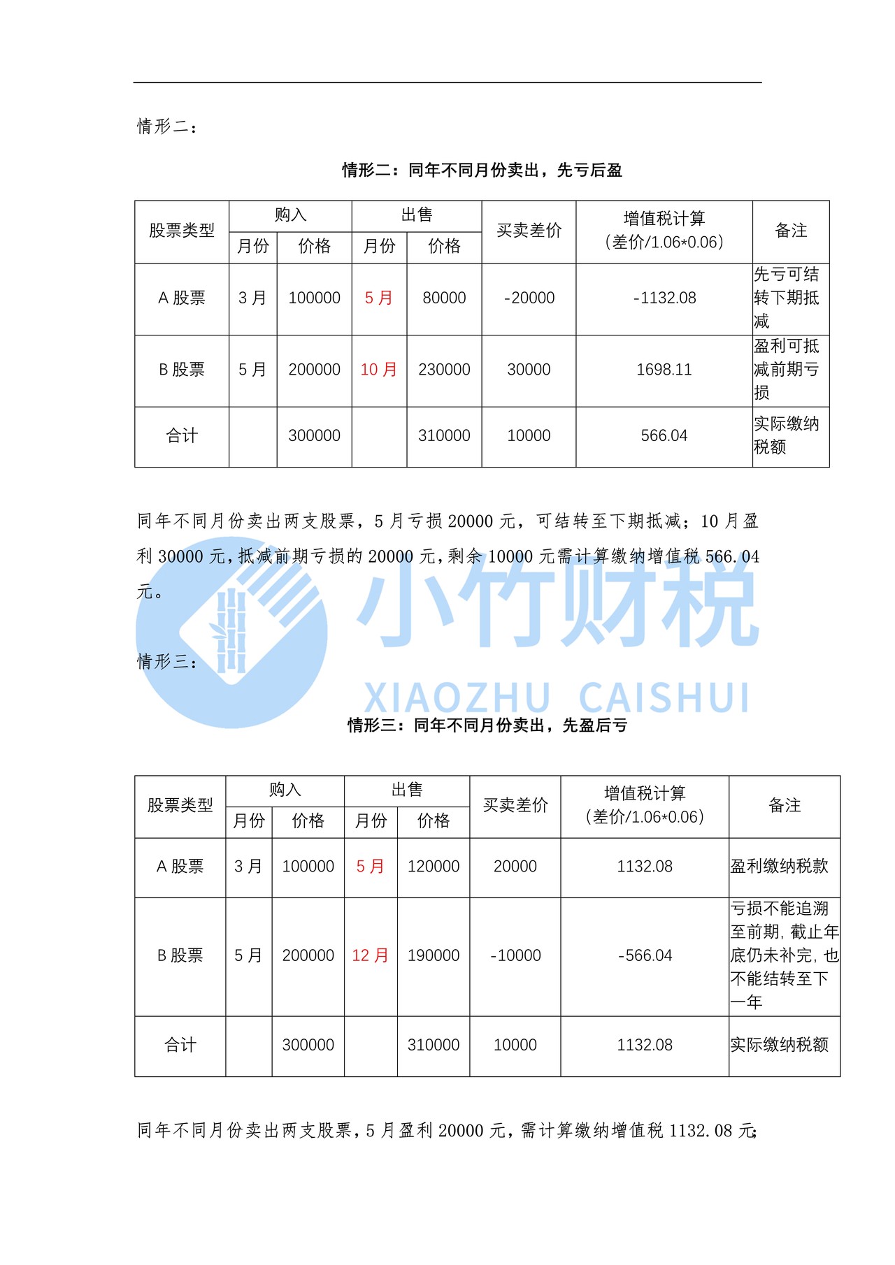 企业股票交易增值税处理