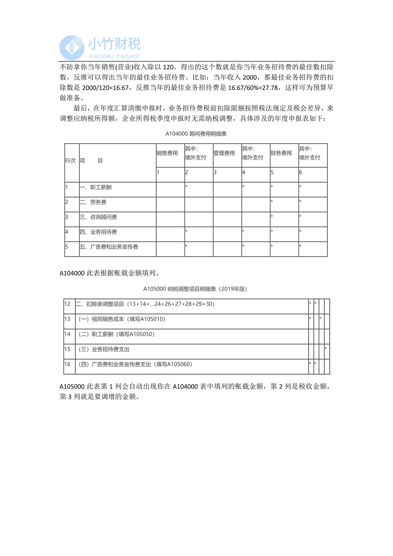 “瘦身”的业务招待费