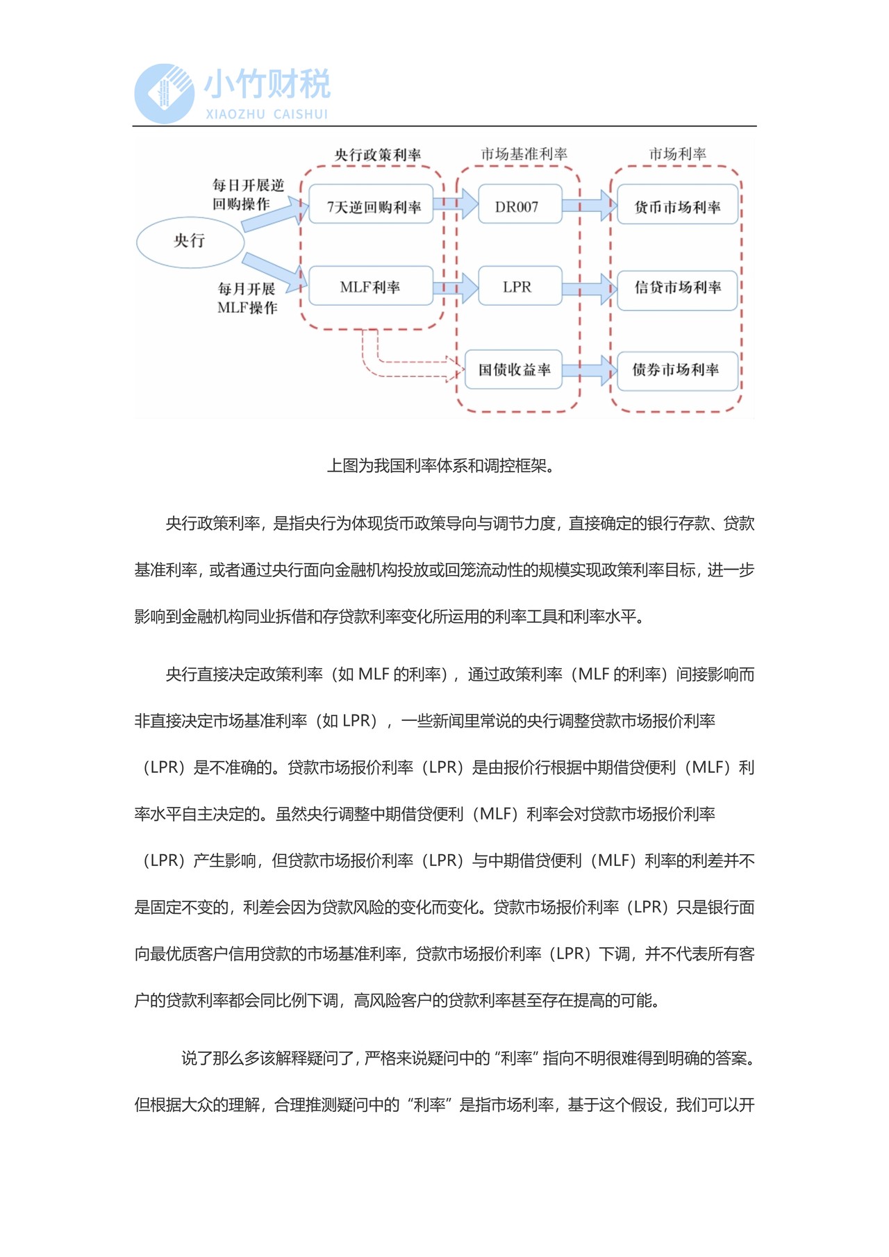 “利率”那点不算小的事