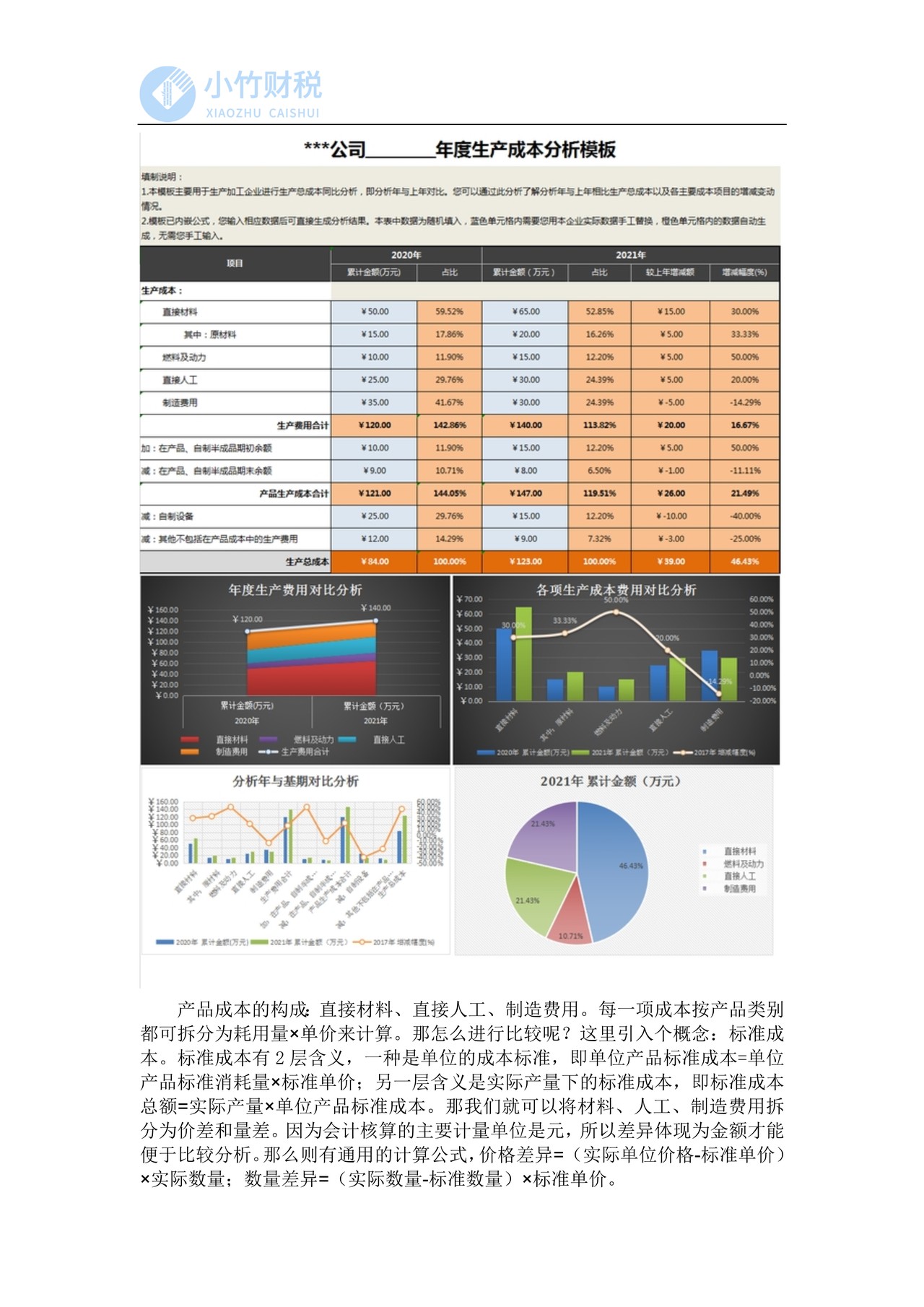 产品成本核算分析的意义