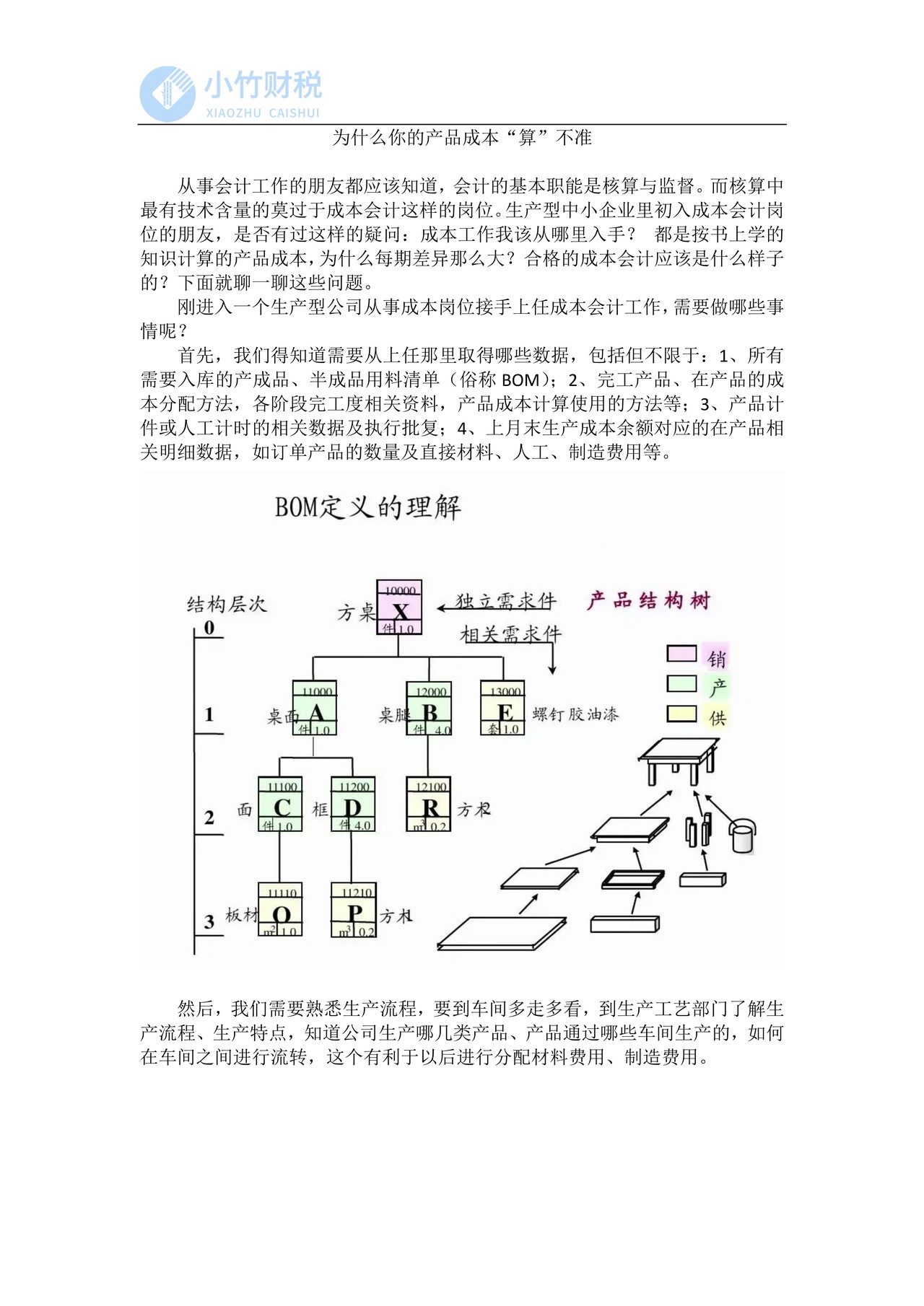 为什么你的产品成本“算”不准