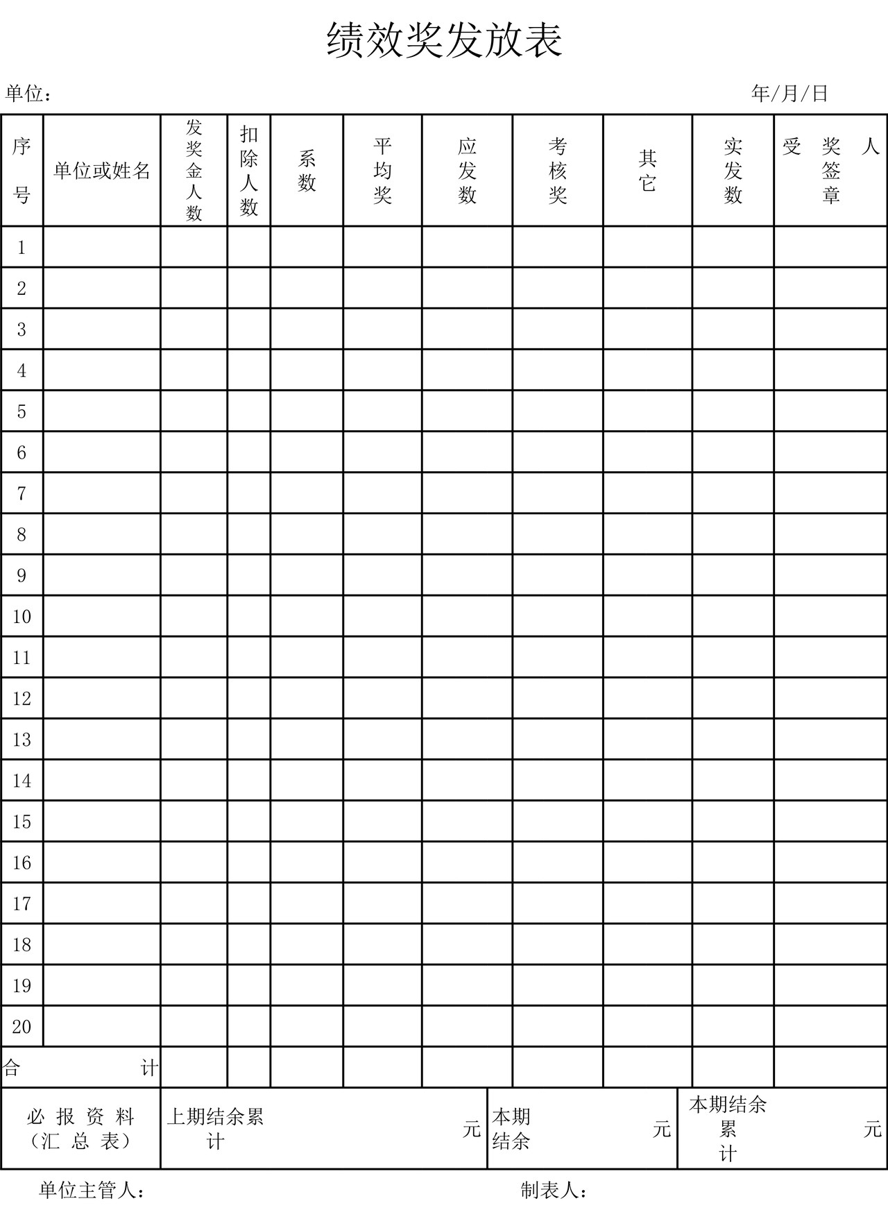 绩效奖金发放表（模板样式）