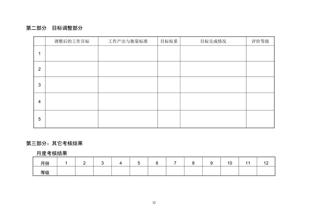 部门-年度-计划&评价表