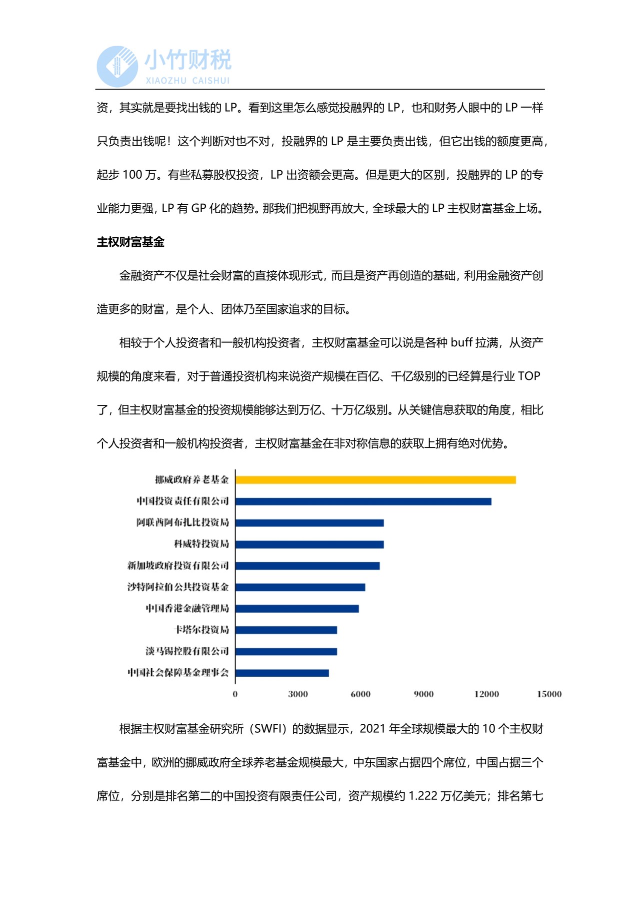 LP的世界你知道吗