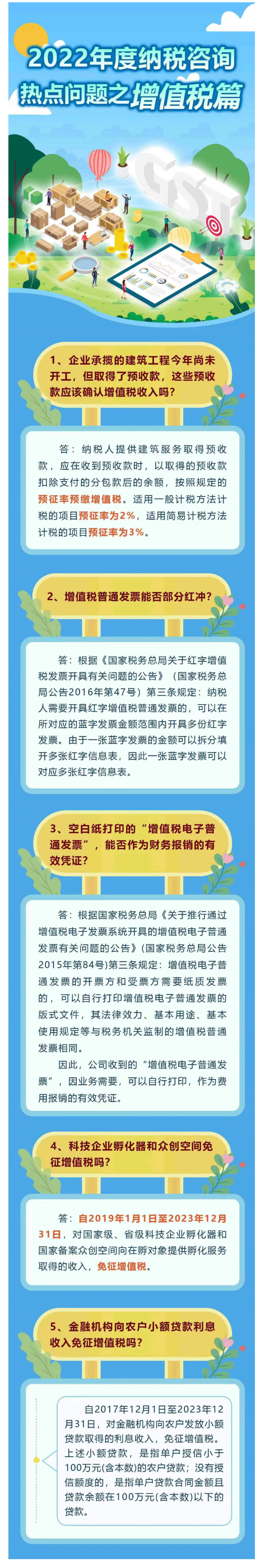 国家税务总局山东省税务局——2022年度纳税咨询热点问题之增值税篇-1