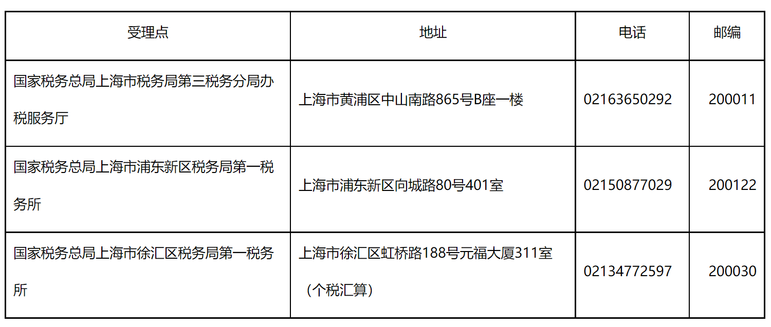 国家税务总局上海市税务局关于办理2022年度个人所得税综合所得汇算清缴邮寄申报的通告-1