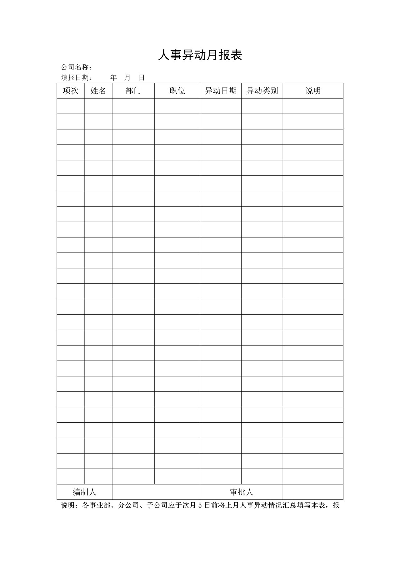 人事异动月报表