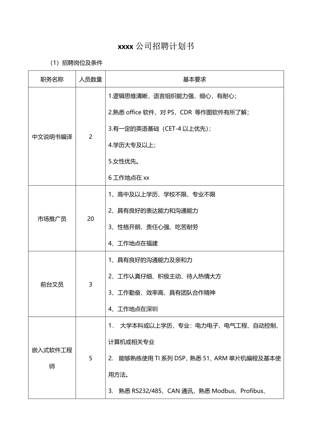 年度招聘计划书范文 2