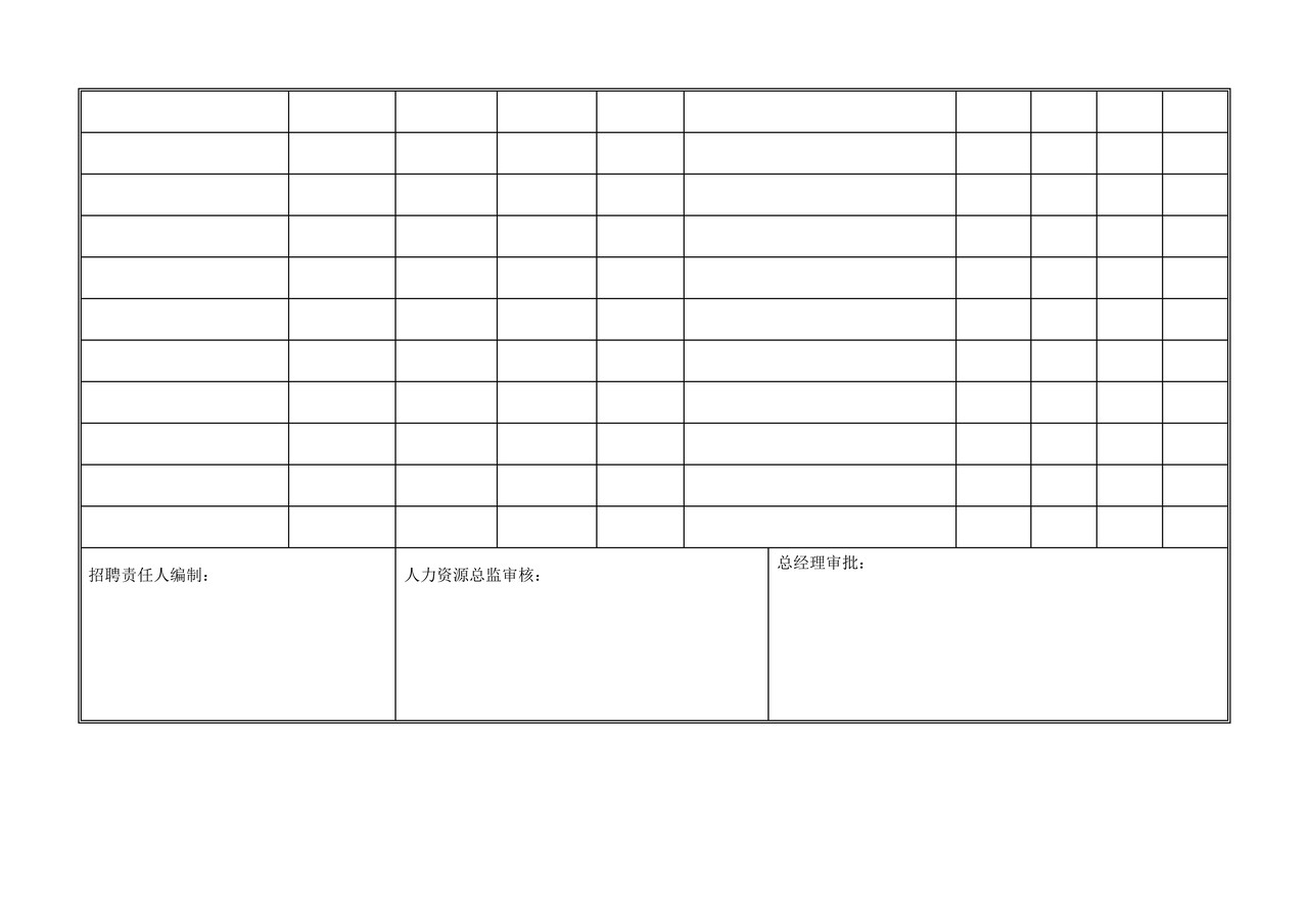年度招聘计划及费用预算表