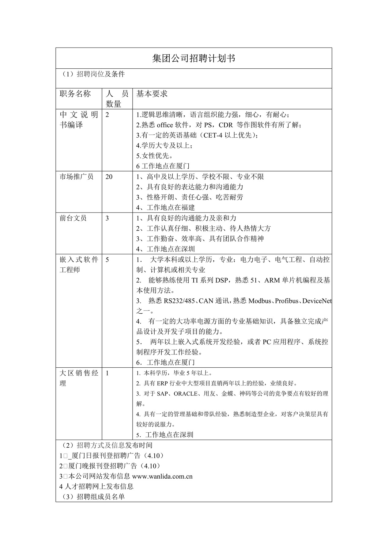 年度招聘计划书范文 1