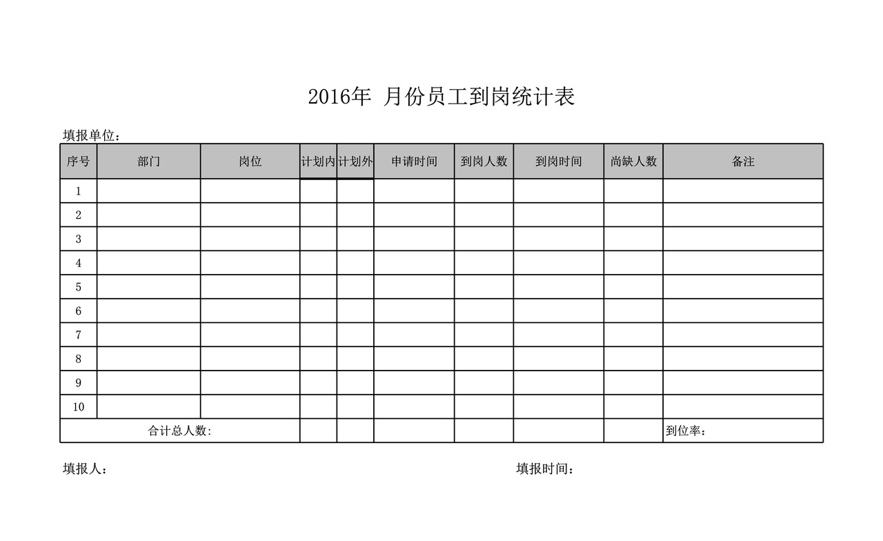 员工到岗情况统计表