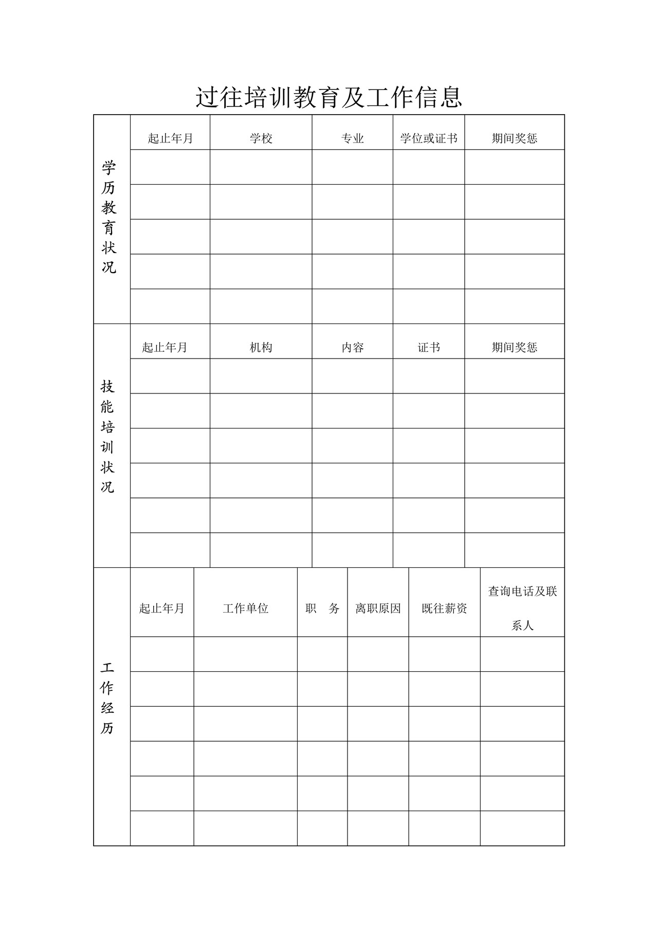 过往培训教育及工作信息