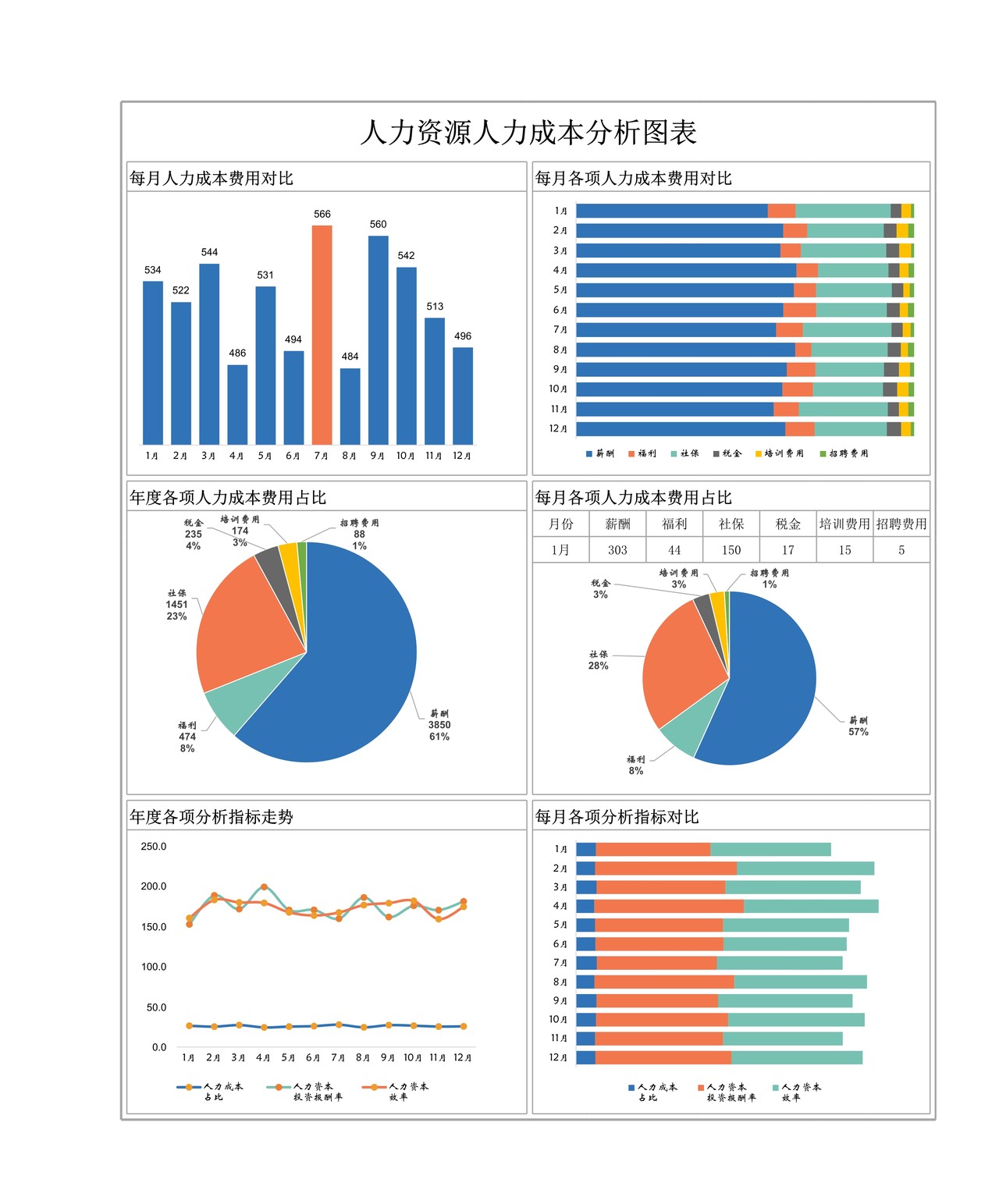 人力资源人力成本分析表