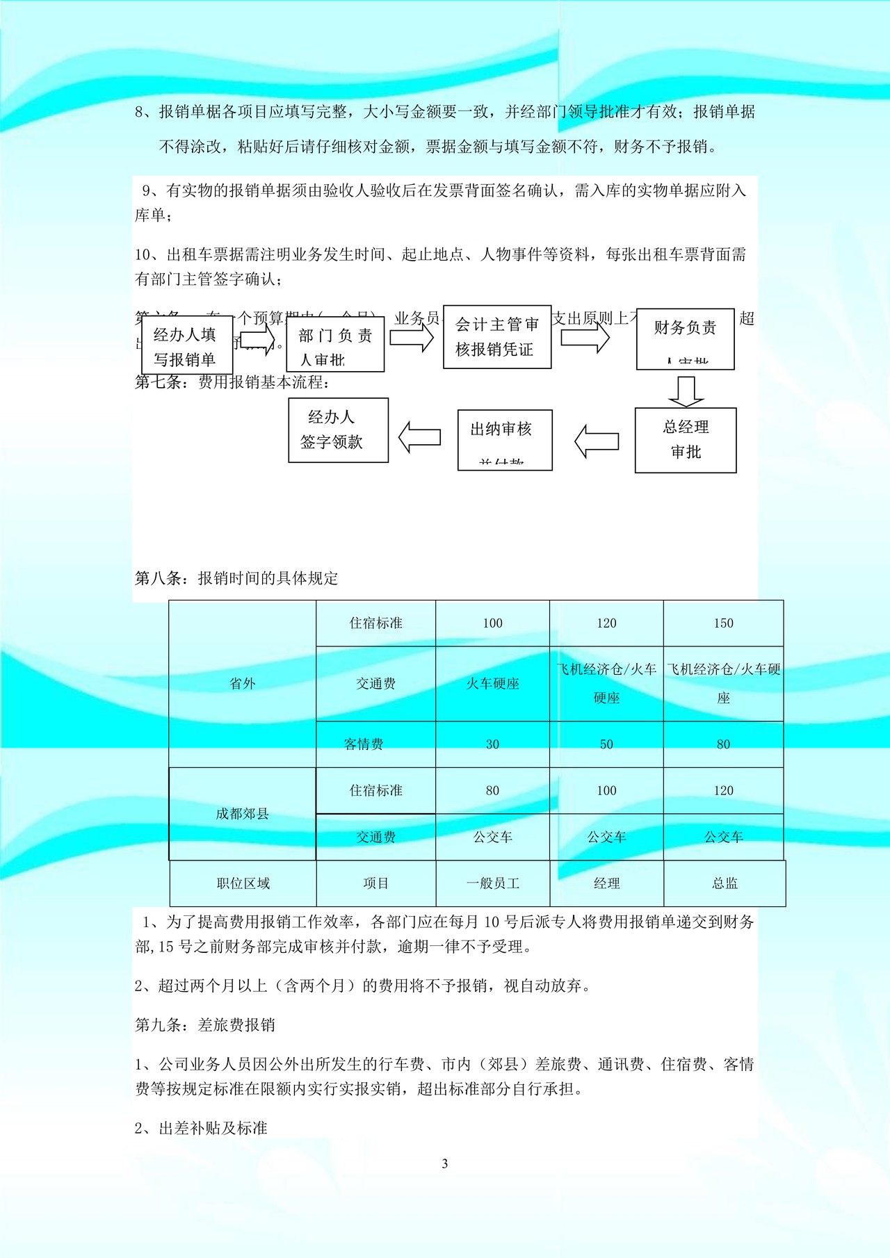 公司费用报销管理制度