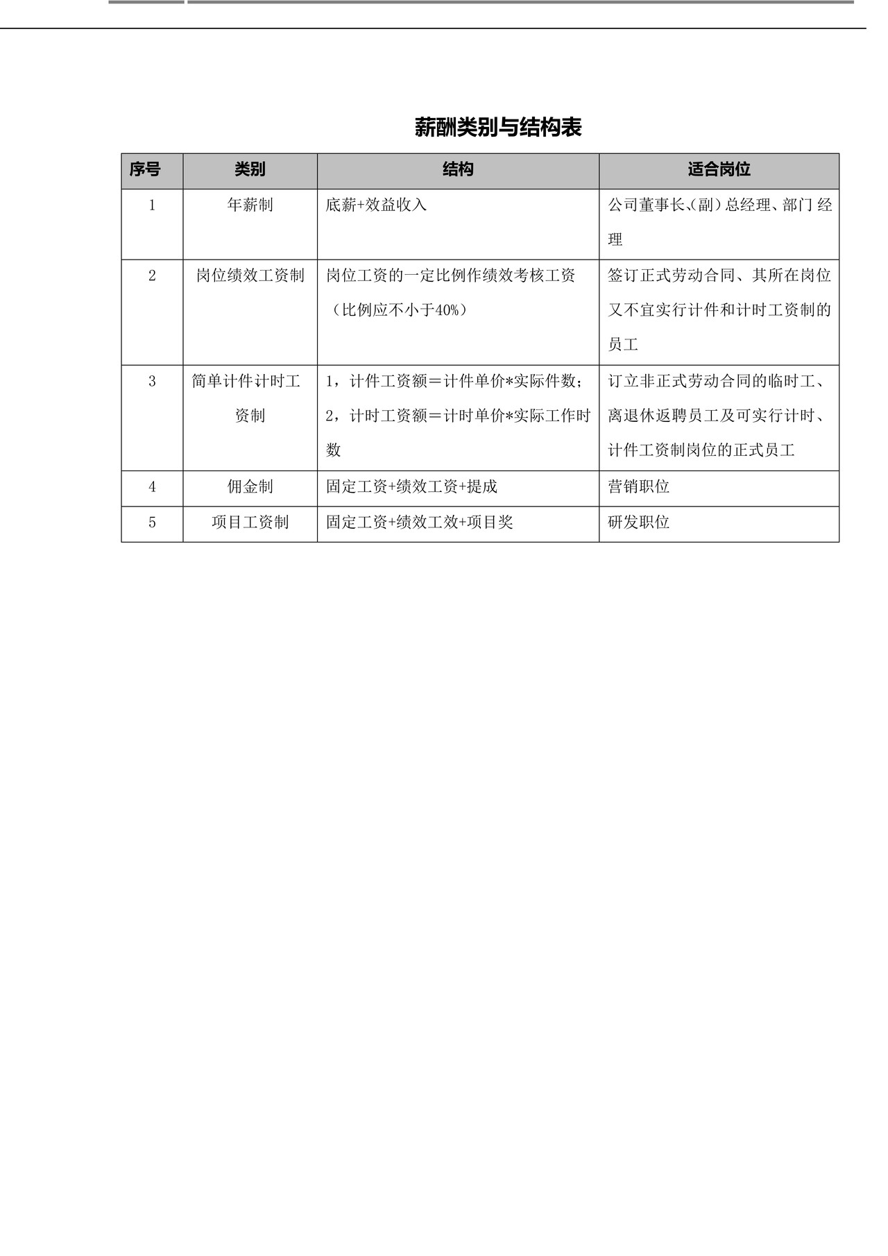 薪酬类别与结构表