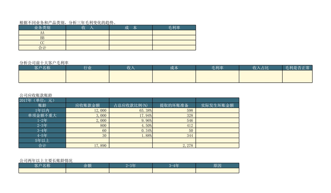 企业全面分析工具（业务蓝图 +财务分析+问卷清单 +估值模板等）