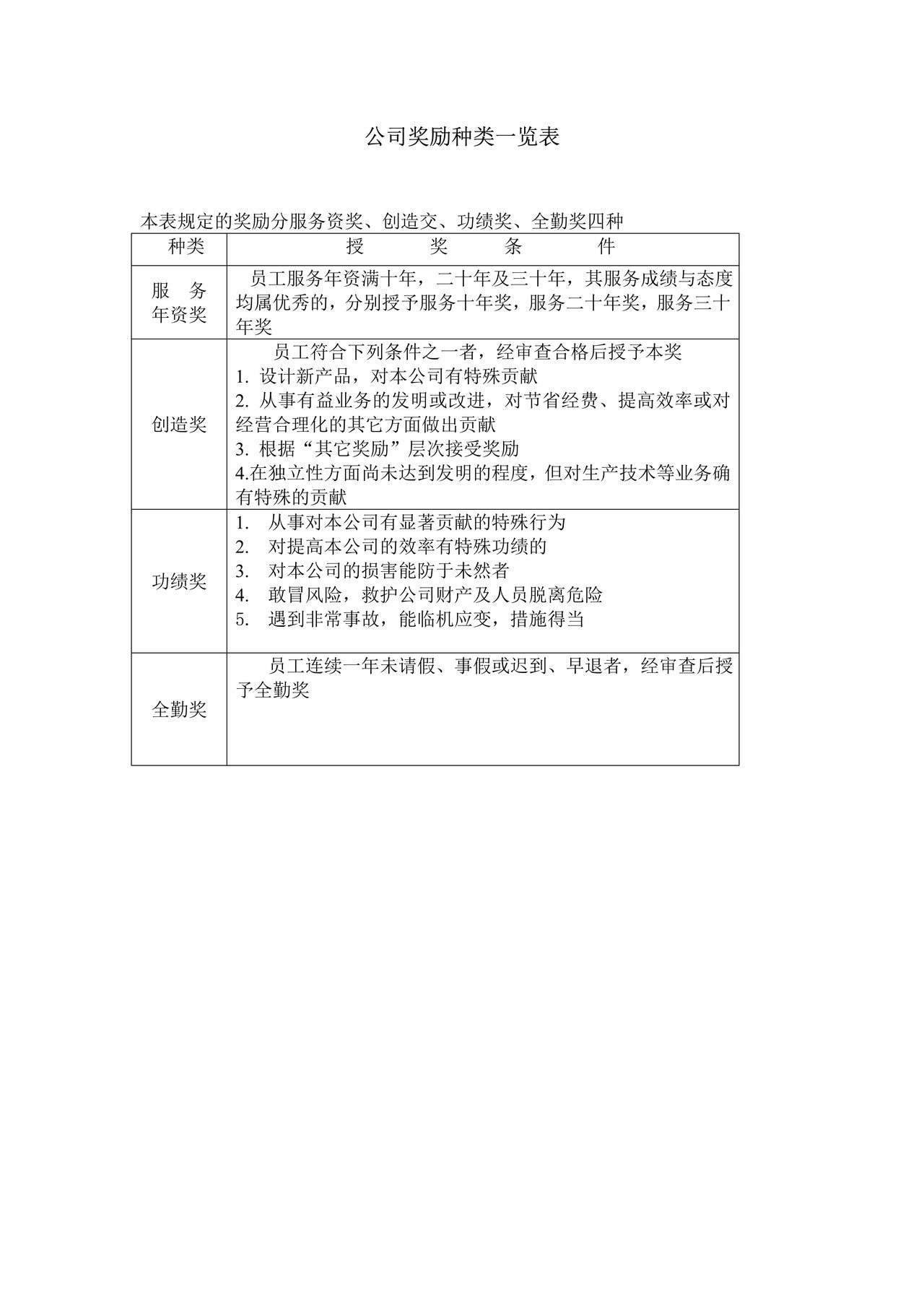 公司奖励种类一览表