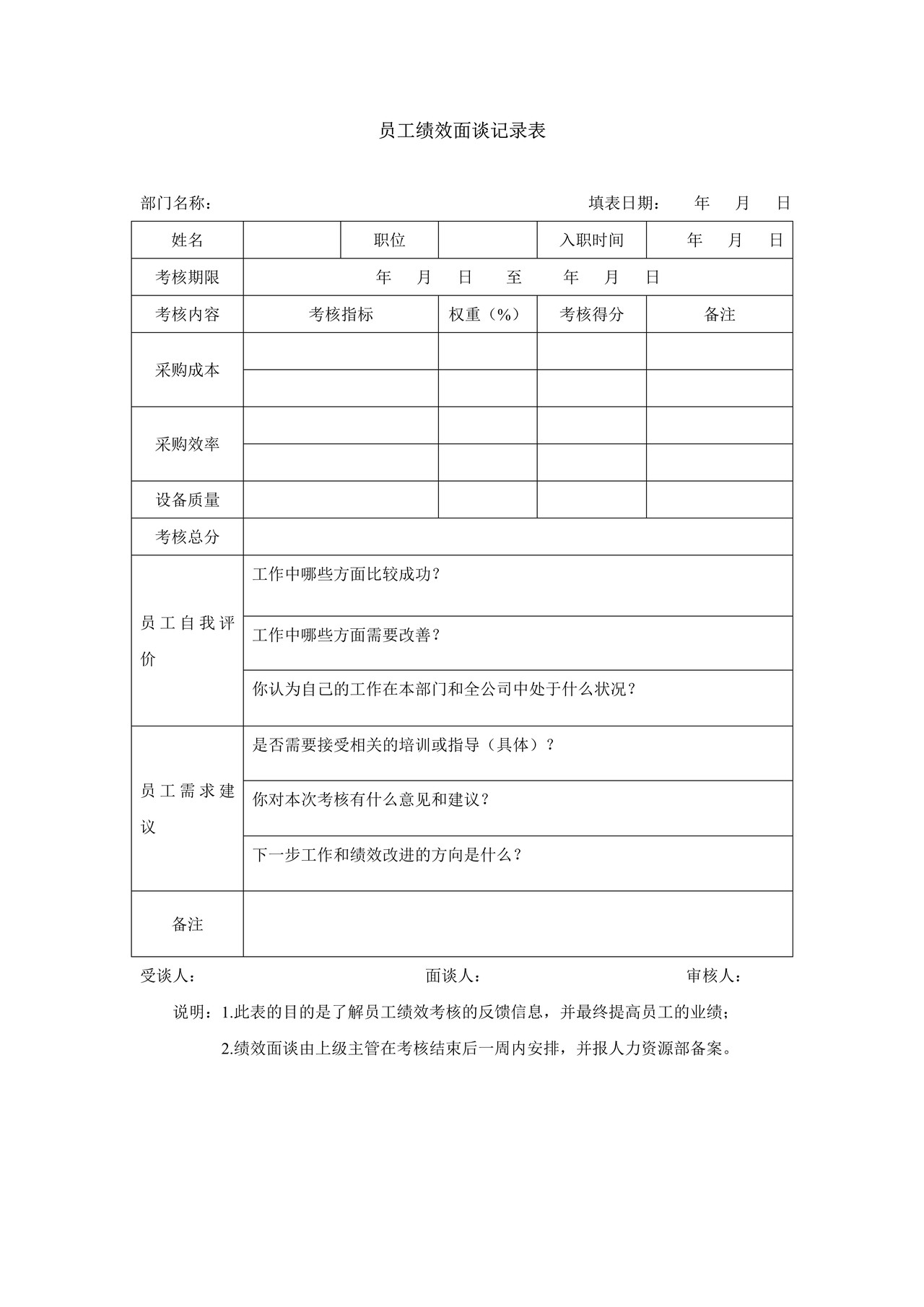 员工绩效面谈记录表-模板