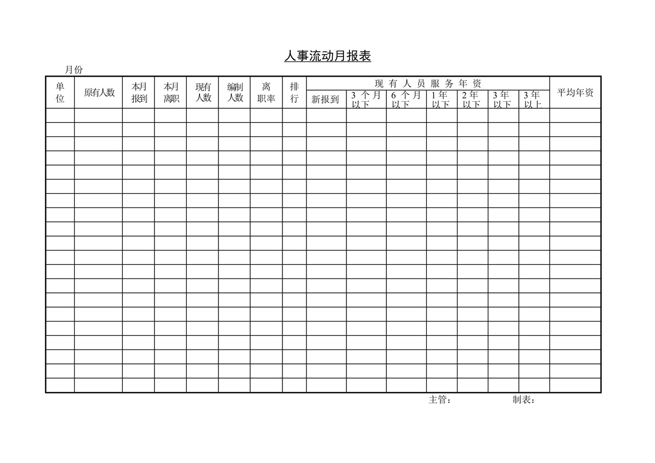 人事流动月报表