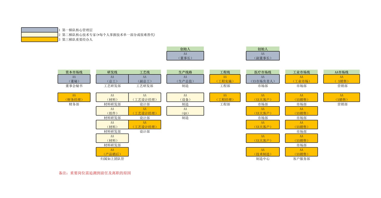 企业全面分析工具（业务蓝图 +财务分析+问卷清单 +估值模板等）