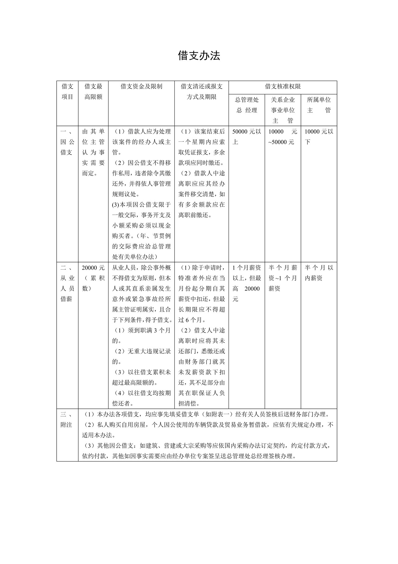借支办法