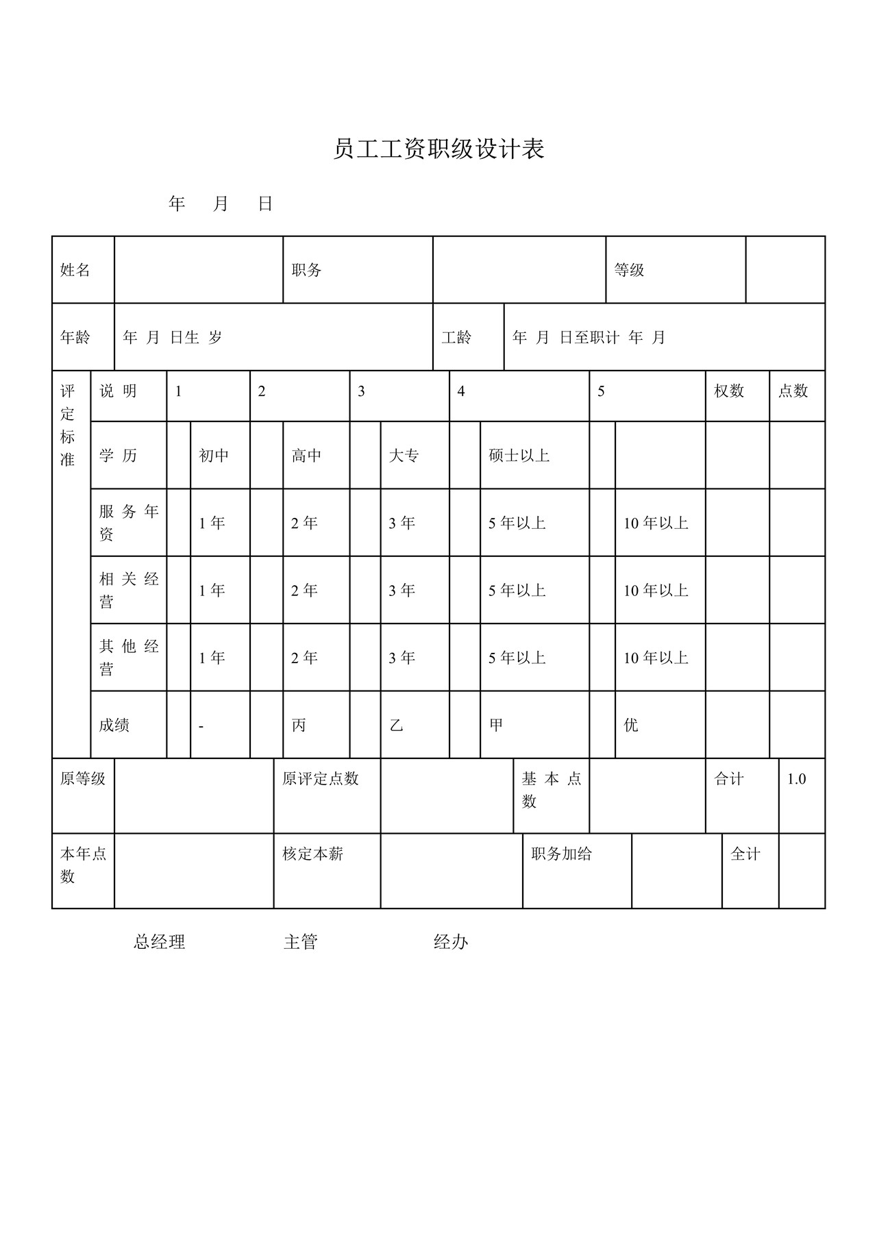 员工工资职级设计表