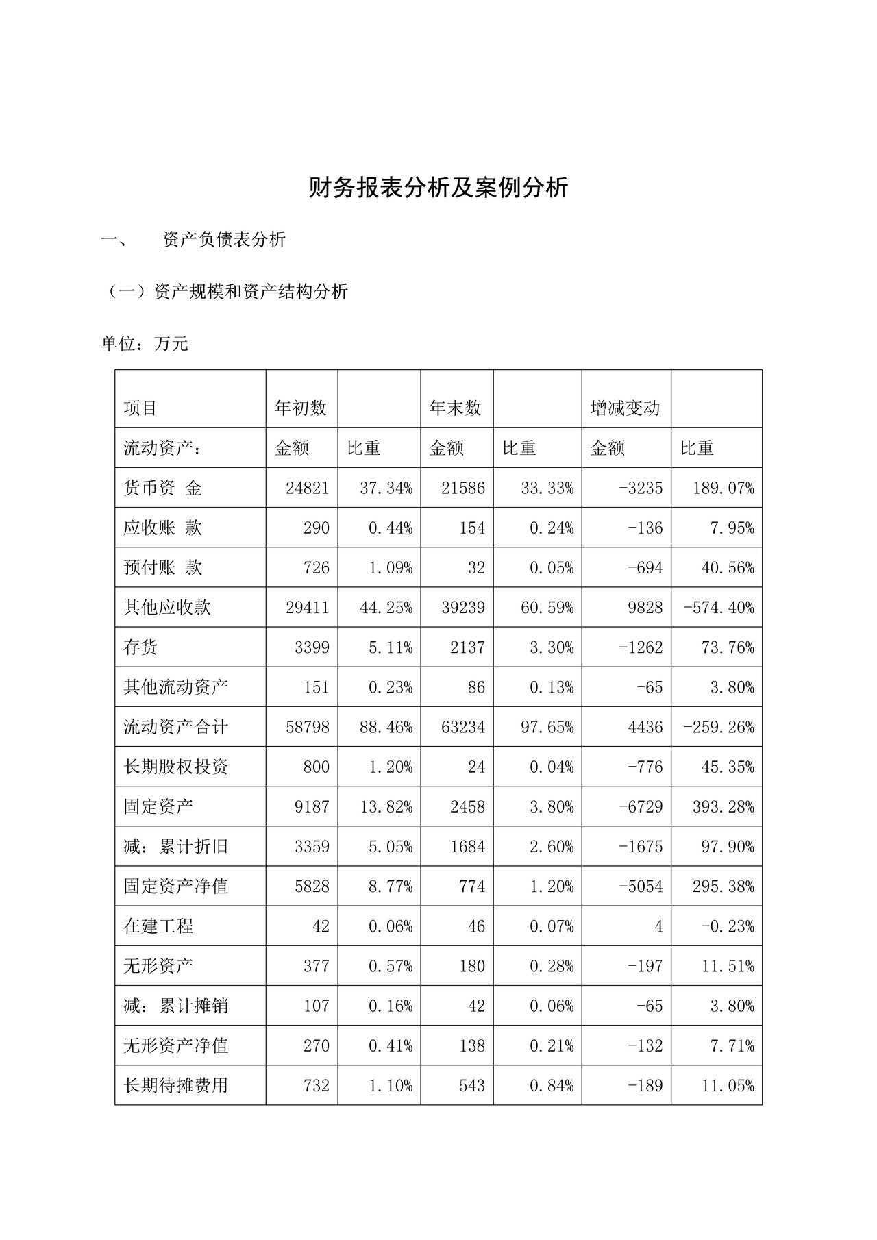 财务报表分析及案例分析