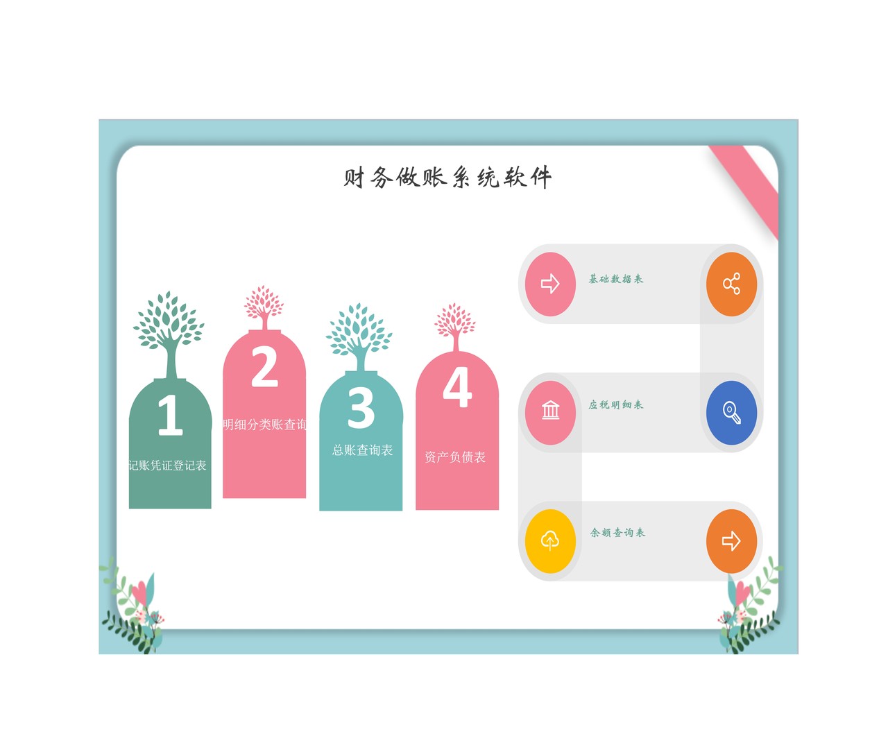 财务做账系统表（多栏式明细账）
