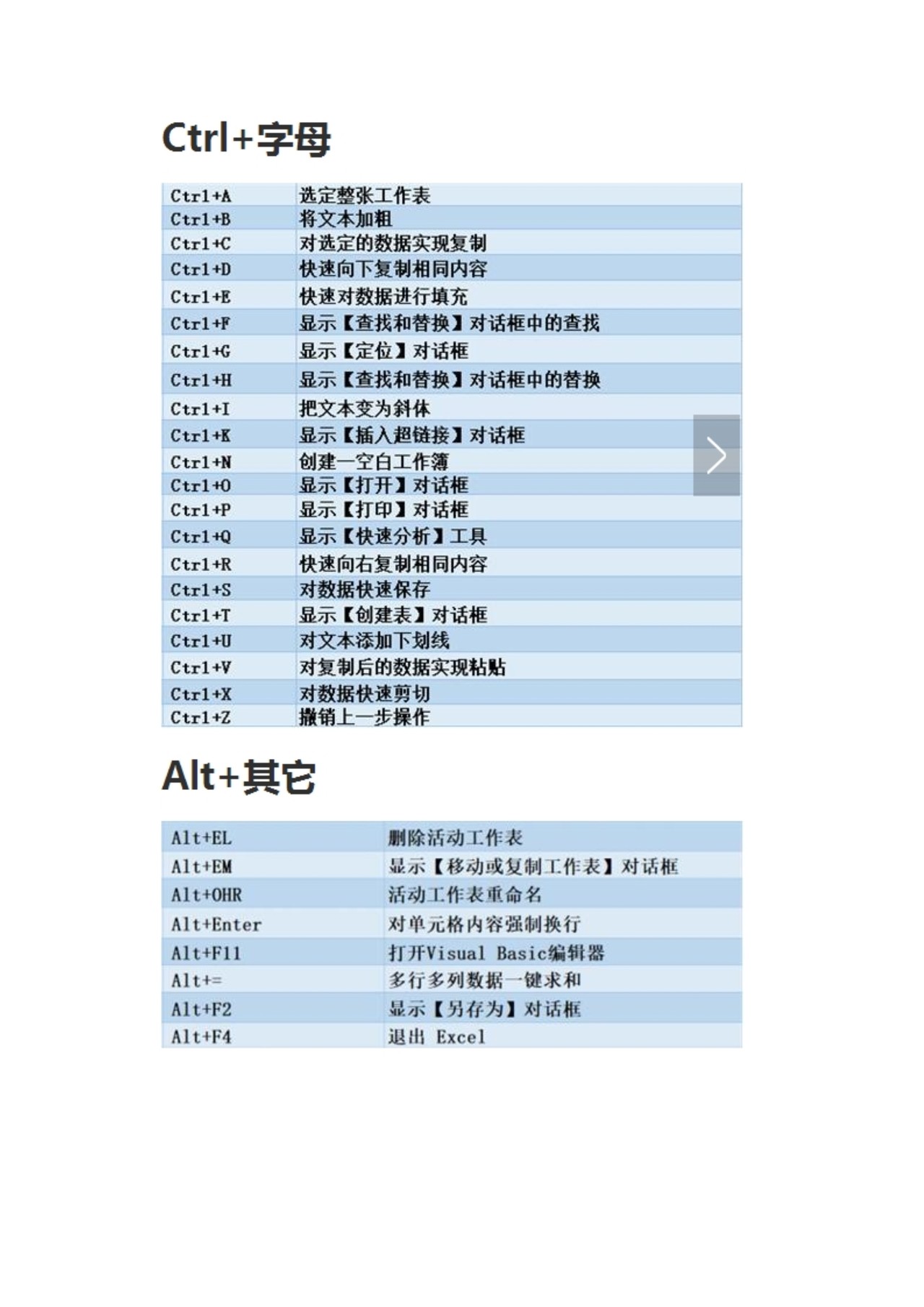 90个Excel快捷键