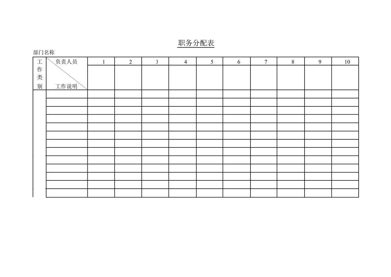 企业员工职务分配表格模板