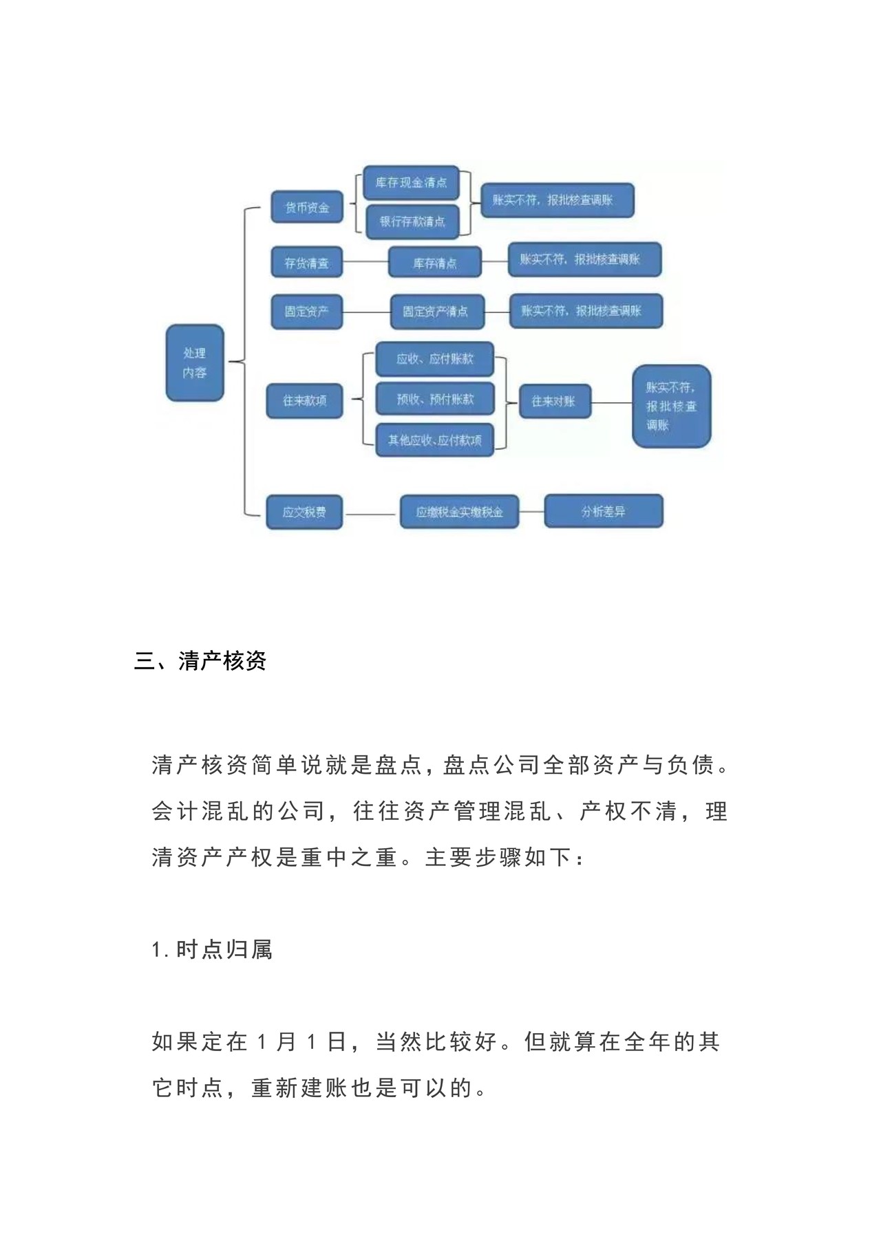 乱账清理经典四步法，新人做账必备！