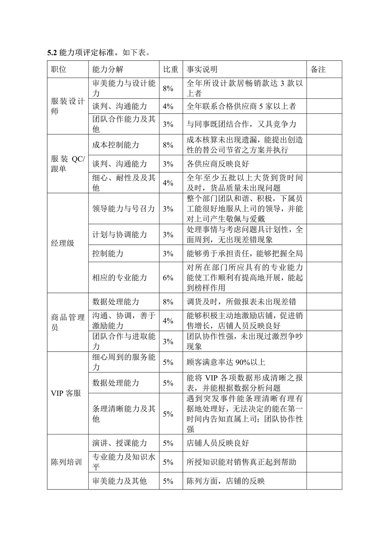 年终奖发放标准方案（值得参考借鉴！）