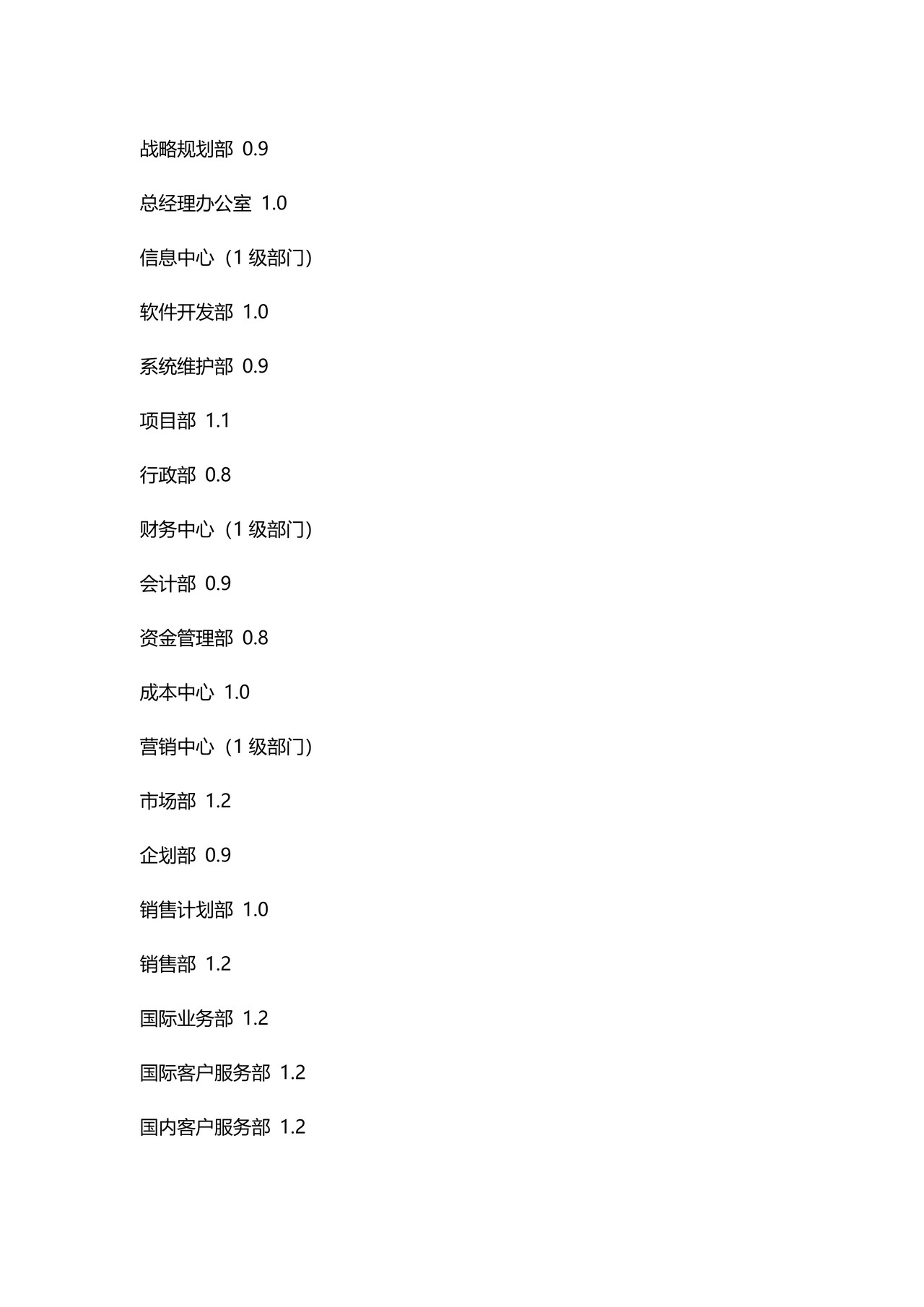 企业年终奖合理设计方案（详细版，多种参考方案） 