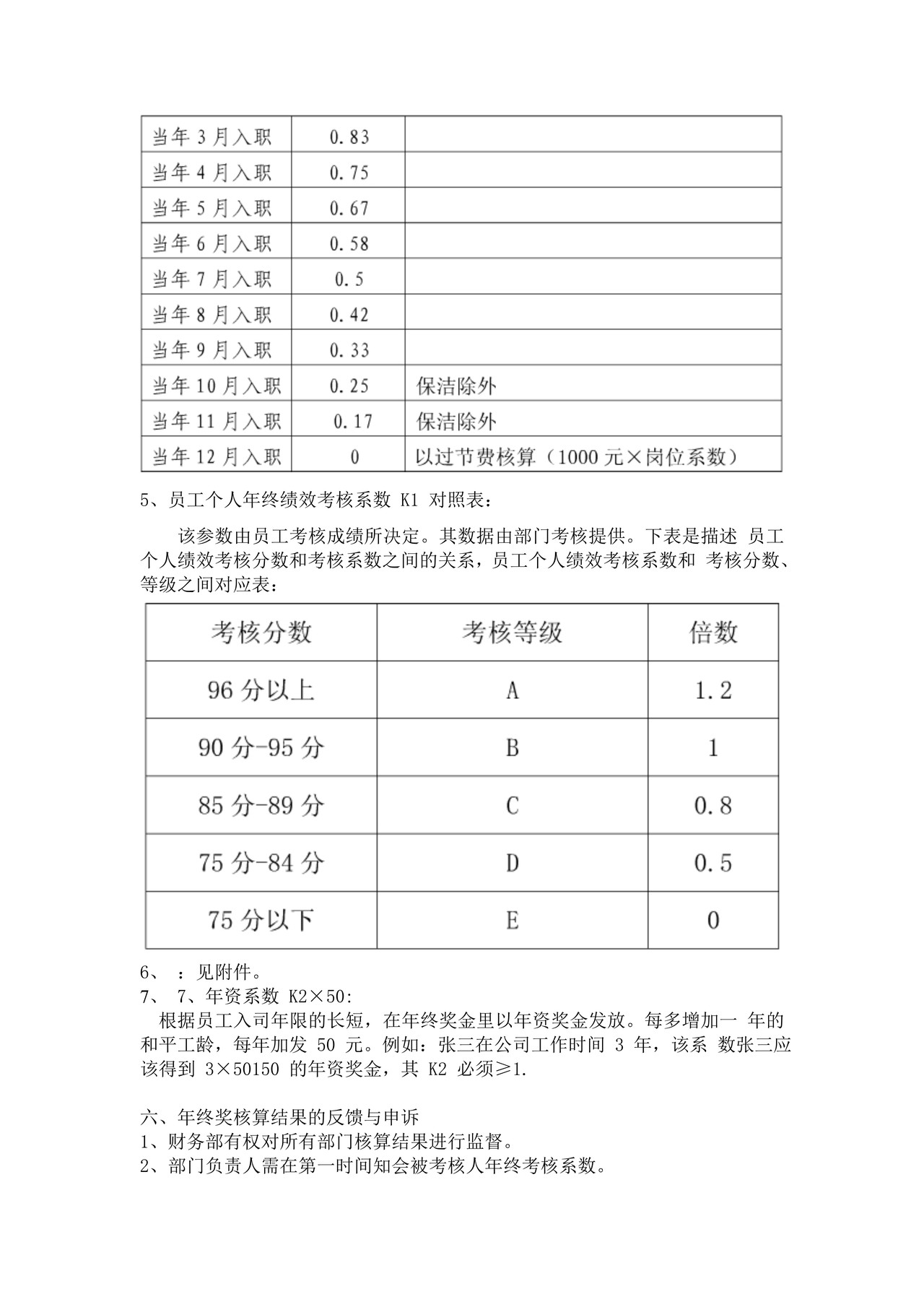公司年终奖发放目的及办法
