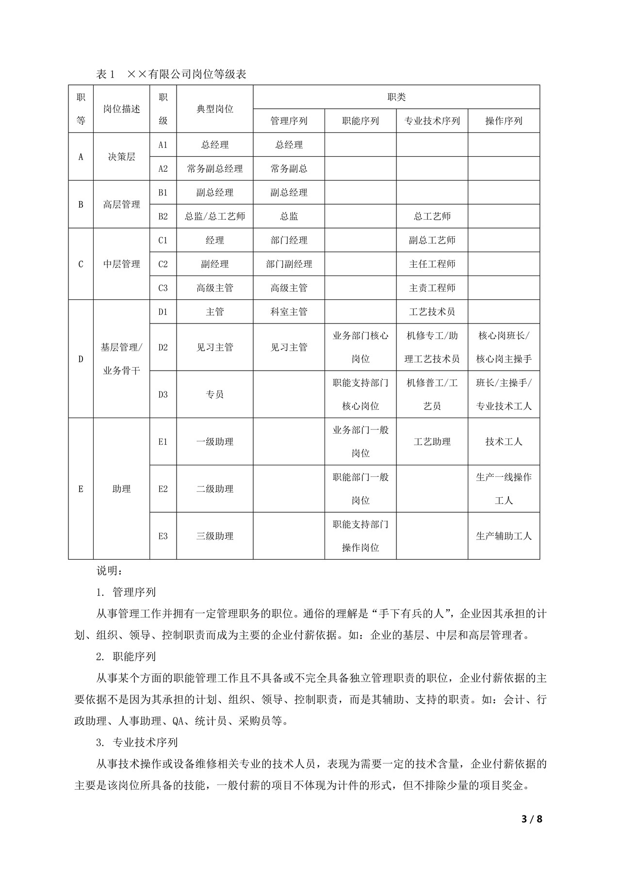 年度薪酬调整方案(岗位绩效工资制)