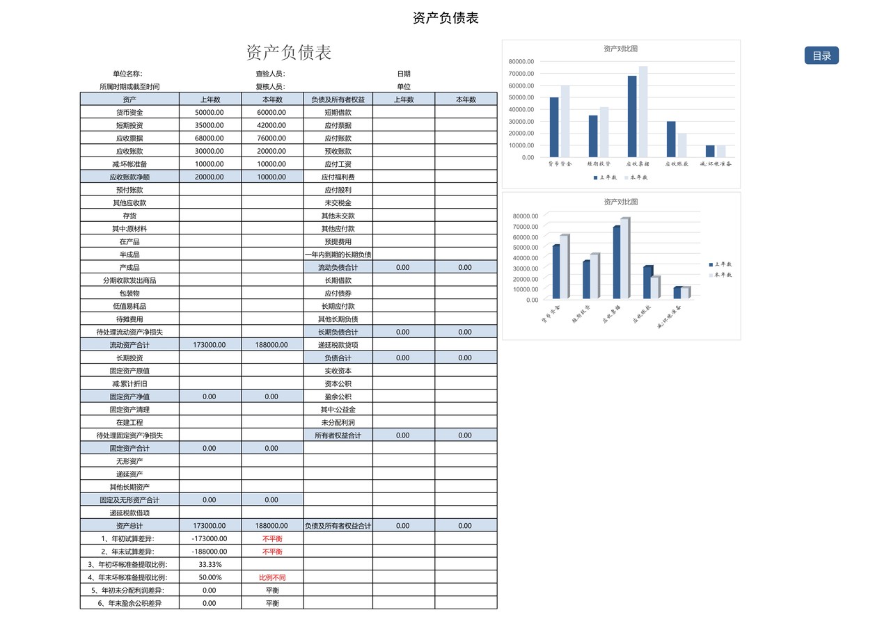 13张实用财务报表分析智能图表（一站式财务数据分析）