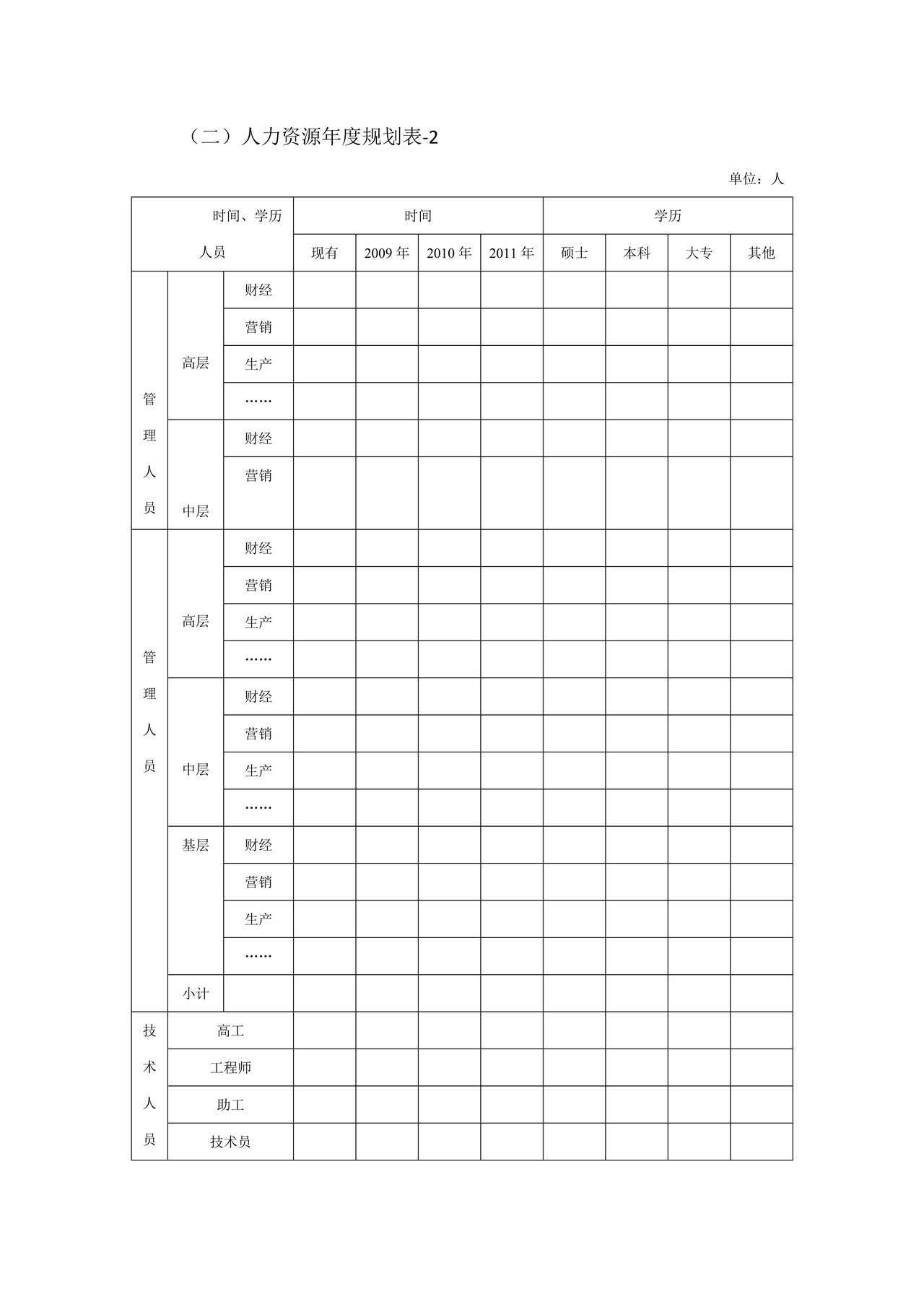 人力资源年度规划表