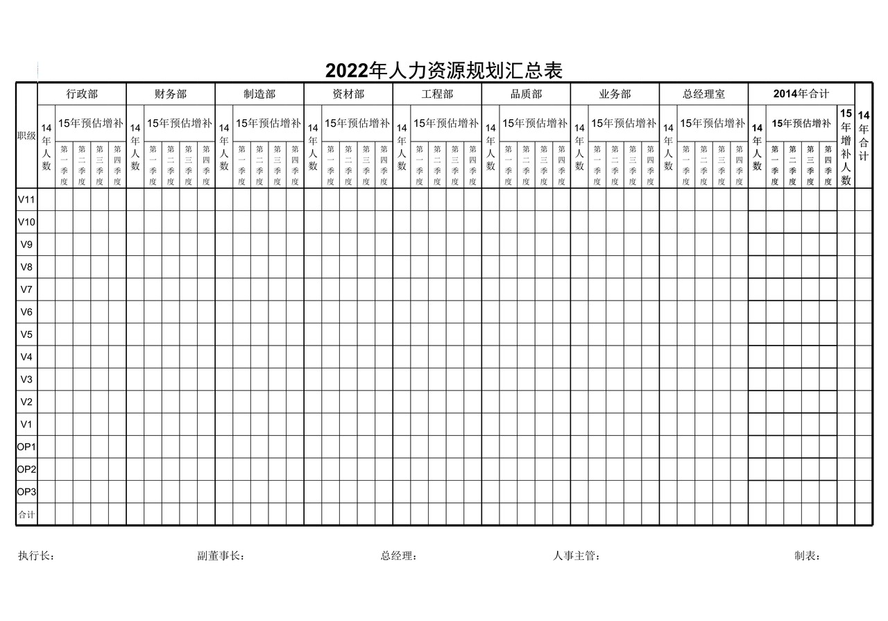 人力资源规划汇总表