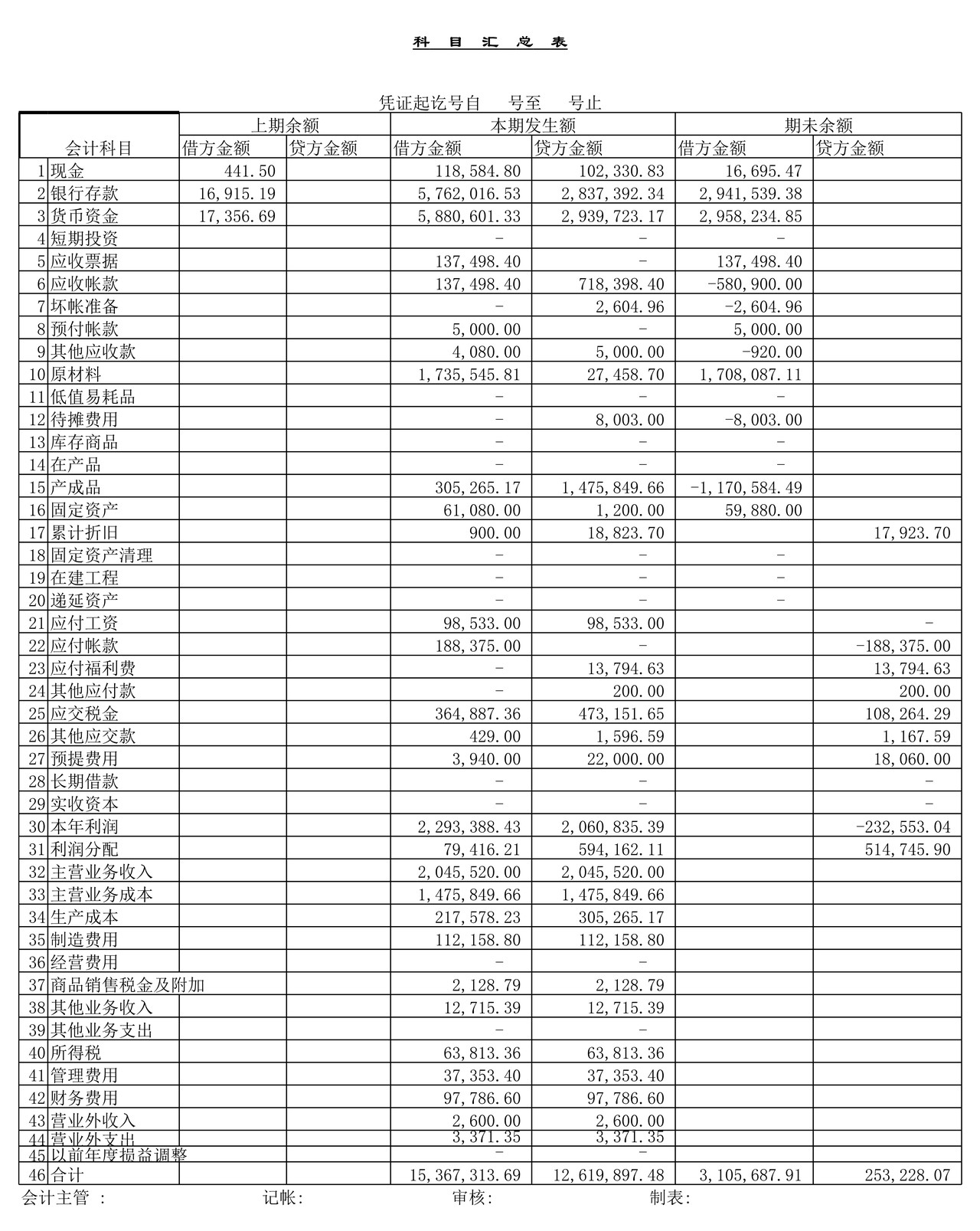 37套会计做账Excel全套表格