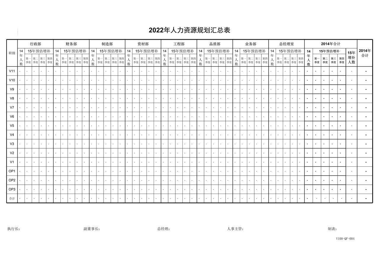 人力资源规划汇总表
