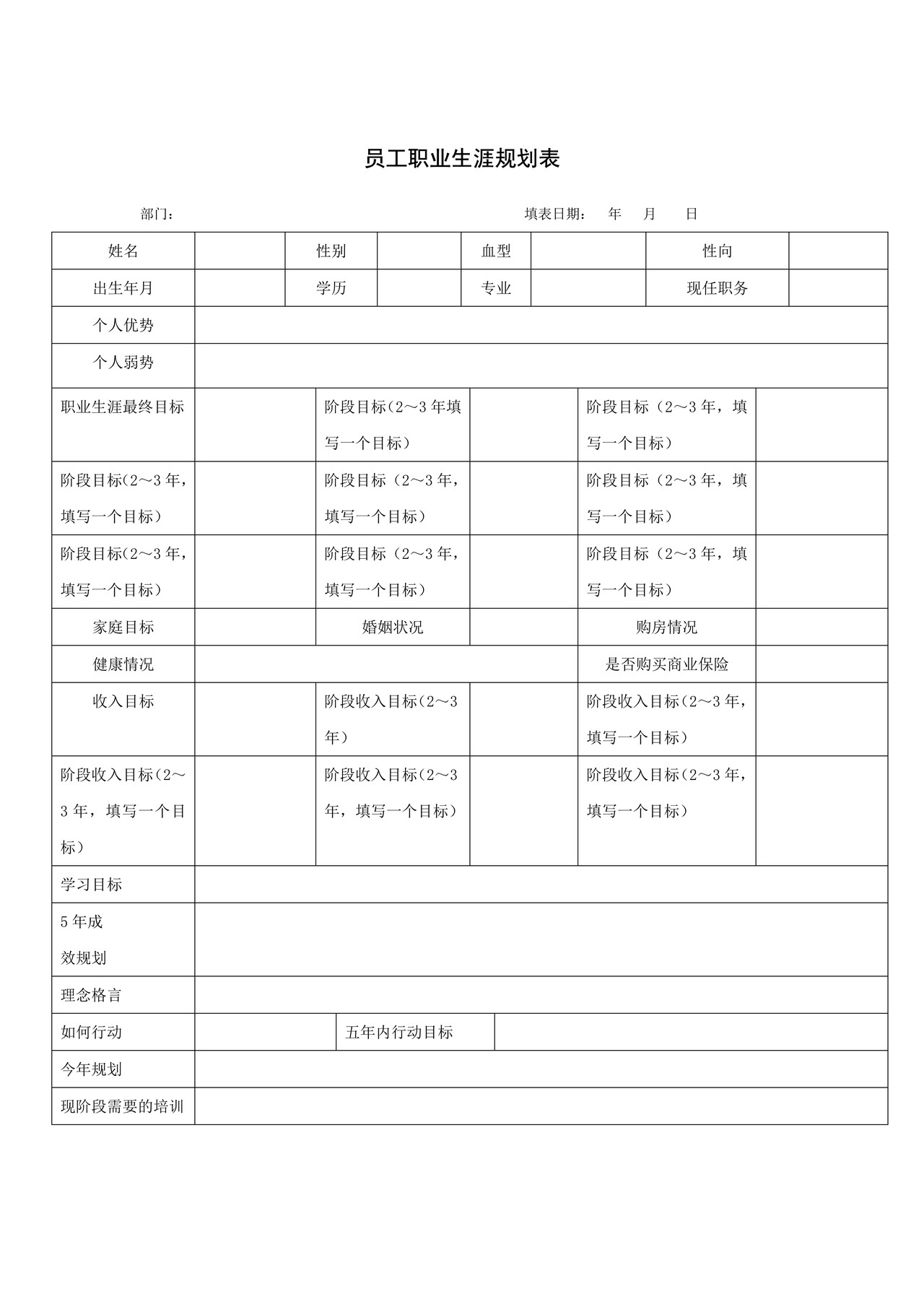 员工职业生涯规划表