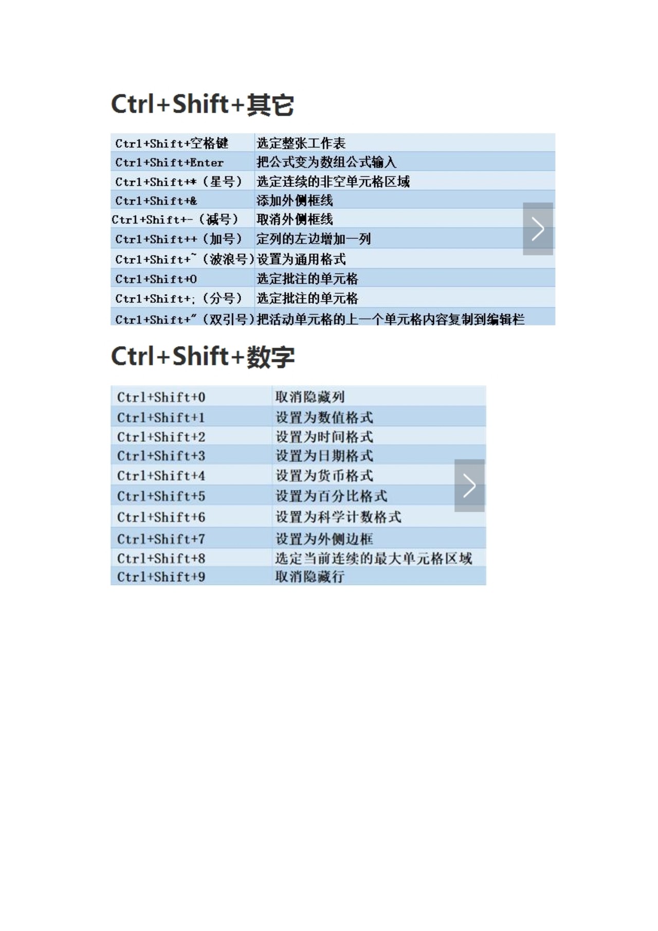 90个Excel快捷键