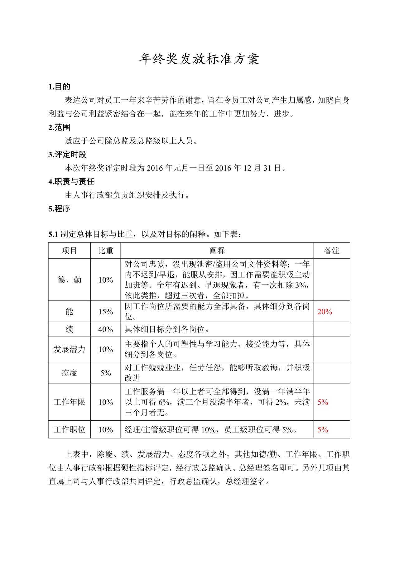 年终奖发放标准方案（值得参考借鉴！）