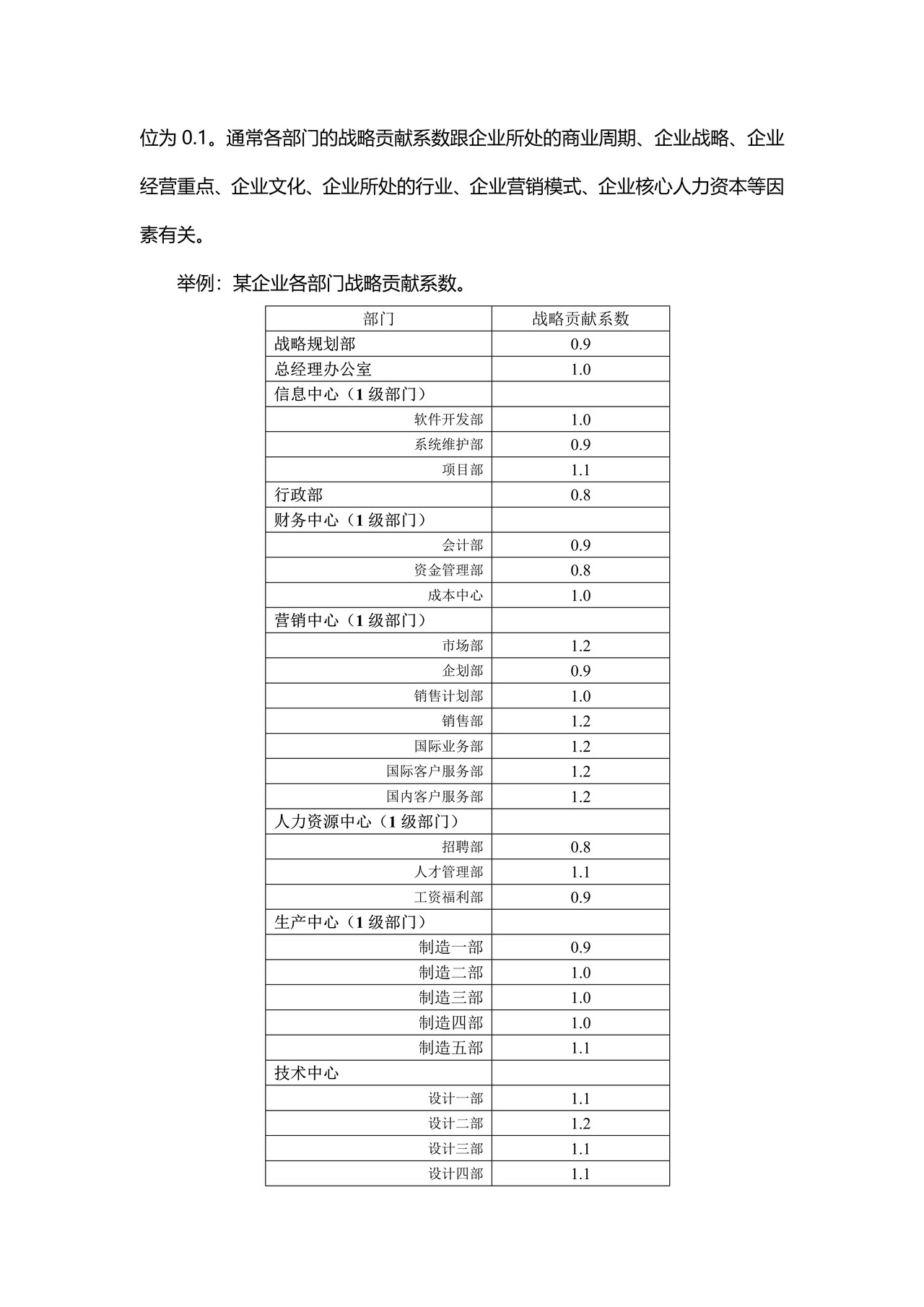 让年终奖发得更“精确”(两大方案、五大步骤)