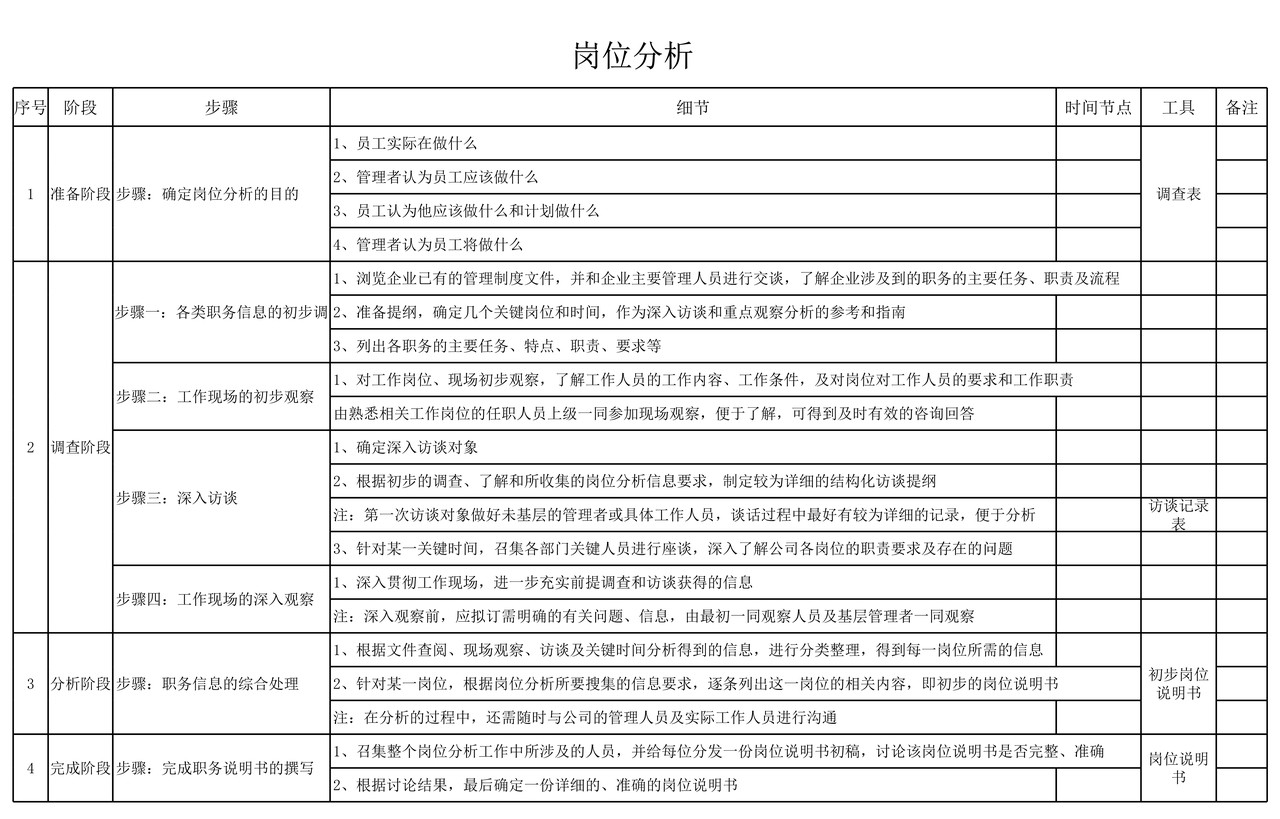 岗位分析的4大步骤