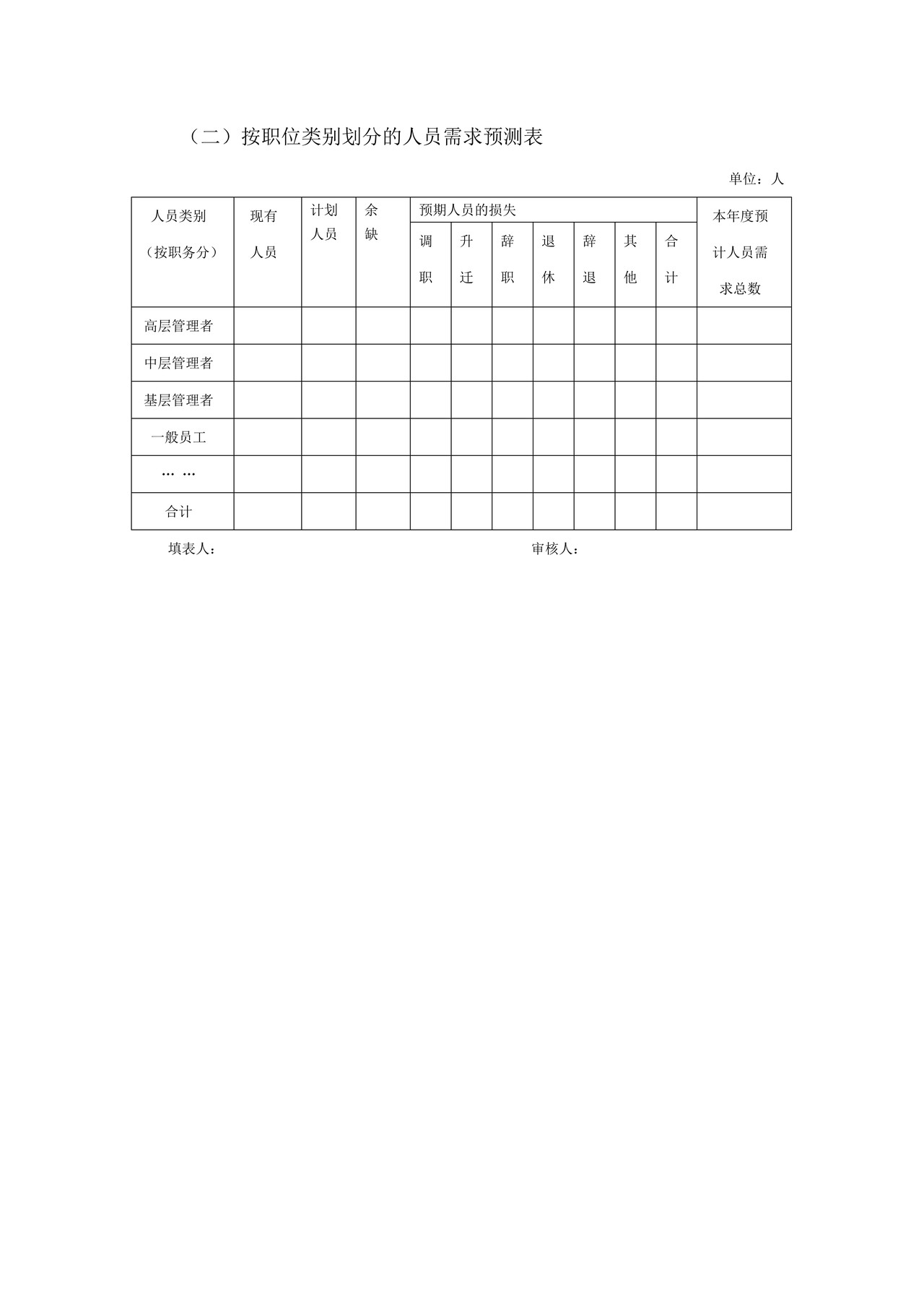 人员需求预测表