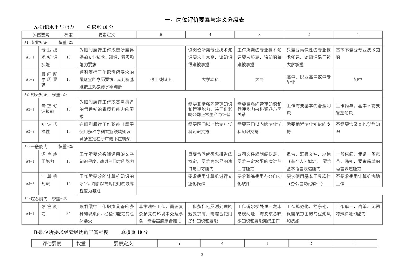 岗位评价方法与实战手册