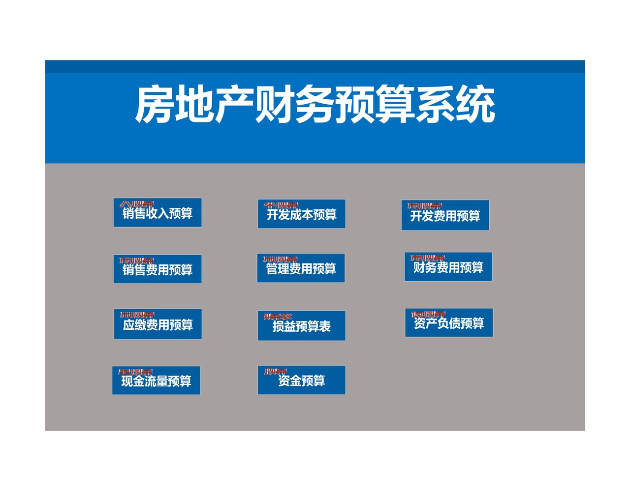 房地产财务预算系统