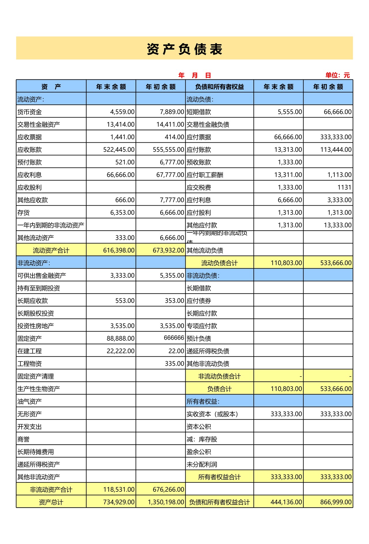 财务分析模板精华版