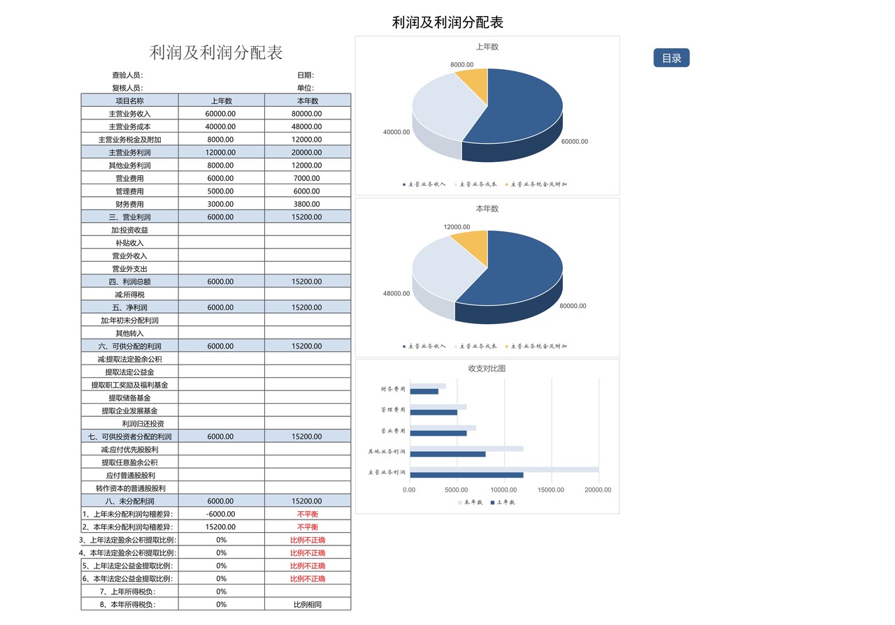 13张实用财务报表分析智能图表（一站式财务数据分析）